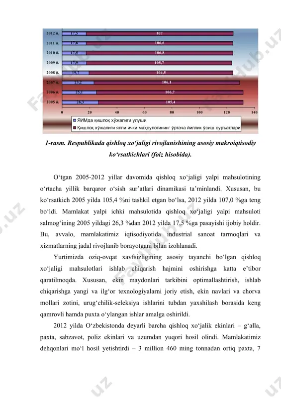 . yurtimizda oziq-ovqat xavfsizligining asosiy tayanchi bo‘lgan qishloq xo‘jaligi mahsulotlari ishlab chiqarish hajmini oshirishga katta e’tibor qaratilmoqda. xususan, ekin maydonlari tarkibini optimallashtirish, ishlab chiqarishga yangi va ilg‘or texnologiyalarni joriy etish, ekin navlari va chorva mollari zotini, urug‘chilik-seleksiya ishlarini tubdan yaxshilash borasida keng qamrovli hamda puxta o‘ylangan ishlar amalga oshirildi. 2012 yilda o‘zbekistonda deyarli barcha qishloq xo‘jalik ekinlari – g‘alla, paxta, sabzavot, poliz ekinlari va uzumdan yuqori hosil olindi. mamlakatimiz dehqonlari mo‘l hosil yetishtirdi – 3 million 460 ming tonnadan ortiq paxta, 7 million 500 ming tonna g‘alla, 2 million tonnadan ziyod kartoshka va 9 million tonnadan ortiq sabzavot hamda poliz mahsulotlari yig‘ib-terib olindi. shuni alohida ta’kidlash joizki, mustaqillik yillarida qishloq xo‘jaligi mahsulotlari hajmining oshishi faqat ekin maydonlarini kengaytirish evaziga emas, balki asosan intensiv rivojlanish, ya’ni ekinlar hosildorligi va chorva mollari mahsuldorligini oshirish hisobidan ta’minlanmoqda. 2-расм. o‘zbekistonda asosiy turdagi qishloq xo‘jaligi ekinlari hosildorligining o‘zgarish dinamikasi (sentner hisobida). keltirilgan 2-rasmdan ko‘rinib turibdiki, …