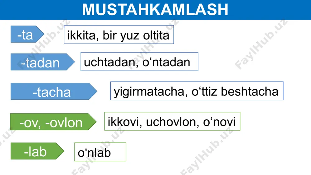 fe’l so‘z turkumini takrorlash - Page 3