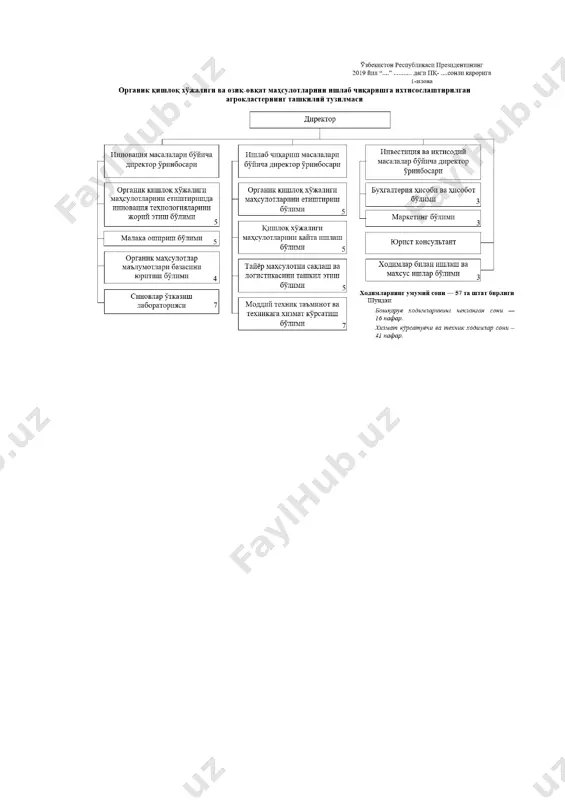 boshqaruv usullari - Page 5