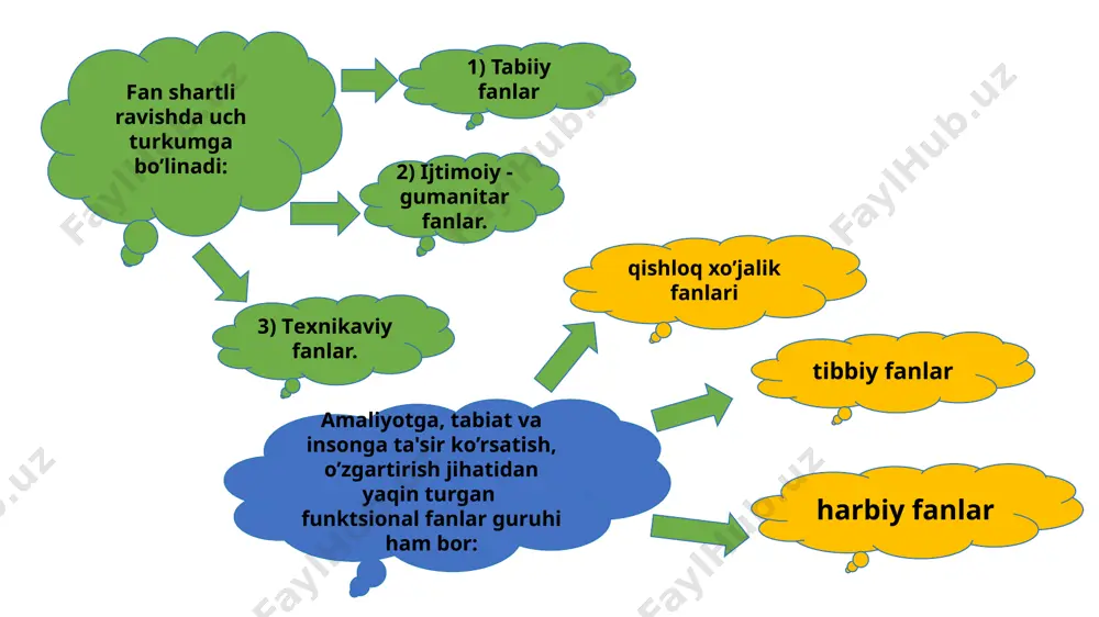 nilgan adabiyotlar 1. “falsafa” n.shermuxammedova 2. “falsafa” tulenov. gapurov b image1.png image2.png /docprops/thumbnail.jpeg