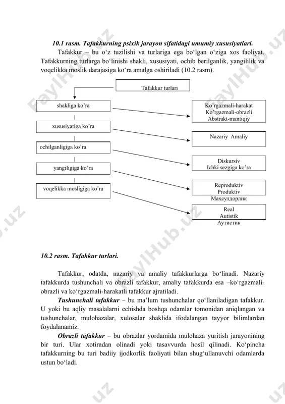 munini emas, balki, ibora va dalillar tuzilishini o‘rganadi, bu aniq, izchilliklik bilan mulohaza yuritish, fikrlarni to‘g‘ri tuzish, dalillarni qat’iy tizimlashtirish, tasniflash layoqati; aql (dialektik tafakkur) – abstraksiyalarni ijodiy qo‘llash va ular tabiatini ongli tadqiq etish xususiyatiga ega bo‘lgan nazariy bilishning oliy darajasi, aql yordamida inson narsalar mohiyati, ularning qonunlari va qarama-qarshiliklarini anglab etadi. tafakkurning psixik faoliyat sifatidagi umumiy xususiyatlarni chizma shaklida keltirish mumkin (10.1 rasm). 10.1 rasm. tafakkurning psixik jarayon sifatidagi umumiy xususiyatlari. tafakkur – bu o‘z tuzilishi va turlariga ega bo‘lgan o‘ziga xos faoliyat. tafakkurning turlarga bo‘linishi shakli, xususiyati, ochib berilganlik, yangililik va voqelikka moslik darajasiga ko‘ra amalga oshiriladi (10.2 rasm). 10.2 rasm. tafakkur turlari. tafakkur, odatda, nazariy va amaliy tafakkurlarga bo‘linadi. nazariy tafakkurda tushunchali va obrazli tafakkur, amaliy tafakkurda esa –ko‘rgazmali-obrazli va ko‘rgazmali-harakatli tafakkur ajratiladi. tushunchali tafakkur – bu ma’lum tushunchalar qo‘llaniladigan tafakkur. u yoki bu aqliy masalalarni echishda boshqa odamlar tomonidan aniqlangan va tushunchalar, mulohazalar, xulosalar shaklida …
