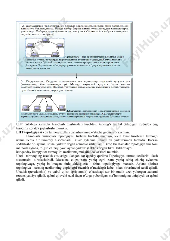 arini bilishi zarur bo'ladi. internetda esa bunday noqulayliklarning oldi olingan bo'lib, uning foydalanuvchisi bunday ma'lumotlarni bilishi shart emas. bundan tashqari, internet tarmoqida mavjud bo'lgan barcha elektron xujjatlar va ma'lumotlar omborini giperboqlanishlar yordamida o'zaro boqlab yagona axborot muxiti qurish, unda qulay axborot qidiruv tizimlarini tashkil etish mumkin bo'ladi. tarmoq topologiyasi lht tarkibiga kiruvchi hisoblash mashinalari hisoblash tarmog’i tashkil etiladigan xududda eng tasodifiy xolatda joylashishi mumkin. lht topologiyasi - bu tarmoq uzellari birlashuvining o’rtacha geometrik sxemasi. hisoblash tarmoqlari topologiyasi turlicha bo’lishi mumkin, lekin lokal hisoblash tarmog’i uchun uchta tur umumiy hisoblanadi. bular: aylanma, shinali va yulduzsimon turlardir. ba’zan soddalashtirib aylana, shina, yulduz degan atamalar ishlatiladi. biroq bu atamalar topologiya turi tom ma’noda aylana, to’g’ri chiziqli yoki aynan yulduz shaklida degan fikrni bildirmaydi. har qanday kompyuter tarmog’ini uzellar majmui sifatida ko’rishi mumkin. uzel - tarmoqning uzatish vositasiga ulangan xar qanday qurilma.topologiya tarmoq uzellarini ulash sistemasini o’rtalashtiradi. masalan, ellips xam yopiq egri, xam yopiq …