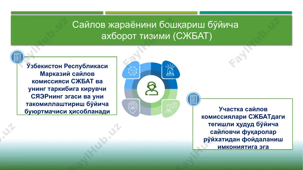участкаси ҳудудида бўлиши аниқланса, улардан хоҳишига кўра референдум участкалари ҳамда участка комиссиялари тўғрисидаги низомнинг 11-иловасига мувофиқ намунадаги ариза олинади. сжбатда белгиланган шаклдаги электрон сўровномани тўлдириш ва овоз берувчи фуқаролар рўйхатига киритилаётган ўзгаришларни кузатиб бориш фуқаронинг аризаси комиссия раиси ёки котиби томонидан қайдлов дафтарида рўйхатга олинади, шундан сўнг сжбатда белгиланган шаклдаги электрон сўровнома тўлдирилади ва овоз берувчи фуқаролар рўйхатига ўзгартириш киритиш учун тегишинча республика, вилоят ёки туман ишчи гуруҳига автоматик тарзда юборилади. агарда фуқаро овоз берувчи фуқаролар рўйхати билан (осиб қўйилган ёки электрон тақдим этилган рўйхатлар) танишиш жараёнида ўзи ҳақидаги маълумотлар хато киритилган ёки ўзи истиқомат қилаётган ҳудуддан бошқа ҳудудда жойлашган референдум участкасидаги овоз берувчи фуқаролар рўйхатига киритилганлигини аниқлаган тақдирда, бевосита ўзи истиқомат қилиб турган ҳудуддаги референдум участкасига бориб, юқорида қайд этилган намунадаги ариза билан мурожаат қилиши мумкин. ишчи гуруҳи электрон сўровномани кўриб чиқади ва сжбатдаги овоз берувчи фуқаролар рўйхатига ўрнатилган тартибда тегишли ўзгартириш киритади. сжбатда белгиланган шаклдаги электрон сўровномани тўлдириш …
