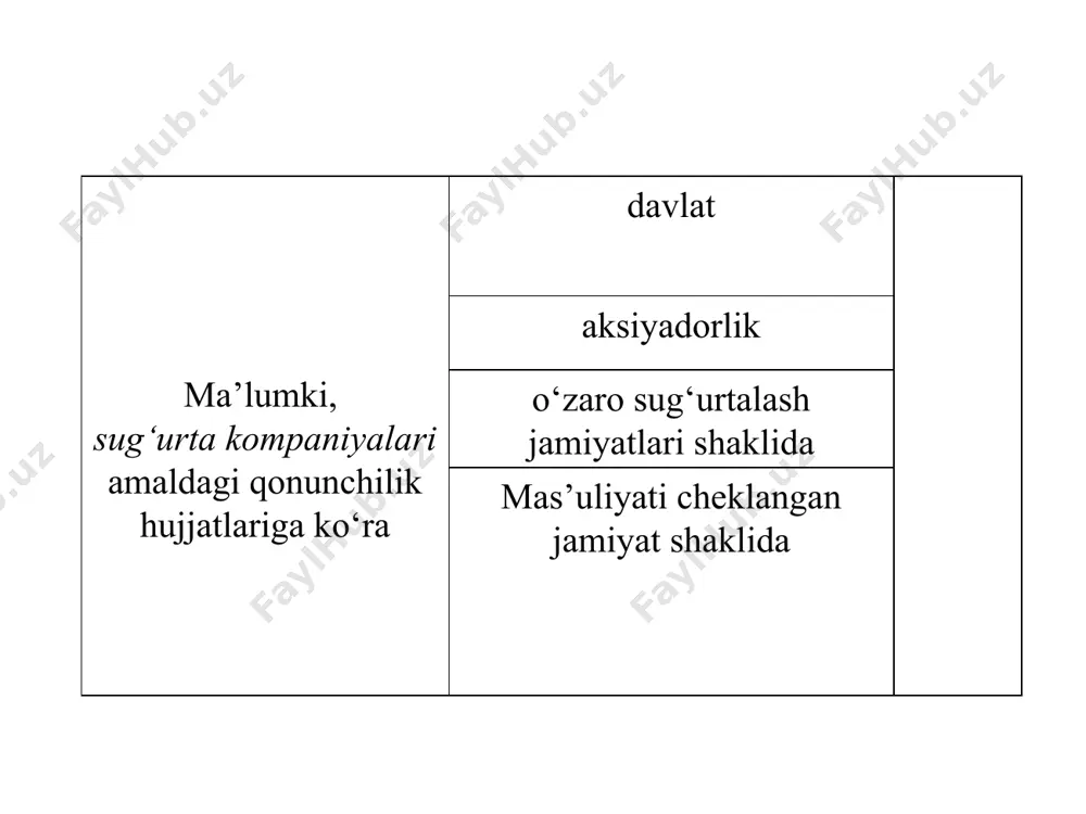 g‘ozlarni joylashtirish to‘g‘risida qarorlar qabul qilish mol-mulkning bozor kiymatini aniqlash jamiyat tomonidan joylashtirilgan aksiyalar, obligatsiyalar va boshqa qimmatli qog‘ozlarni olish to‘grisida qarorlar qabul qilish jamiyatning yillik biznes-rejasini tasdiqlash; korporativ maslaxatchini tayinlash; ichki audit xizmatini tashkil etish va uning xodimlarini tayinlash; aksiyalar bo‘yicha dividendlar mikdori va ularni to‘lash tartibi yuzasidan tavsiyalar berish; jamiyatning zaxira va boshqa fondlaridan foydalanish; jamiyatning boshqaruv organlari faoliyat tartibini belgilovchi hujjatlarni tasdiqlash; jamiyatning vakolatxonalarini ochish hamda filiallarini tashkil etish; jamiyatning sho‘ba va tobe korxonalarini tashkil etish. image1.jpeg