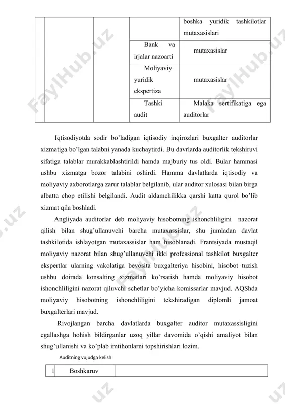 magan hisobotlar tuzilishi ehtimoli va uning oqibatida axborot foydalanuvchilar va uni tayyorlovchilar orasida nizo vaziyatlari vujudga kelishi; · qarorlar qabul qilishning sifatli axborotga bog’liqligi; · axborotlarni tekshirish uchun maxsus bilimlarning zarurligi; · foydalanuvchilarga axborotning sifatliligini baholash uchun ruxsatning mavjud emasligi; yuqoridagi va boshqa sabablar mustaqil ekspert, etarli darajadagi tayyorgarlik, kvalifikatsiya tajriba va bunday xizmat ko’rsatishga huquqi bo’lgan xizmatni ijtimoiy taqazo qiladi. auditorlik xizmati - bu moliyaviy axborotlarning ishonchliligini belgilovchi va boshqa buxgalteriya hamda maslahat xizmatlarini ko’rsatuvchi faoliyat. ishonchli axborot kapital bozorining samarali amalga oshishi va baholash imkoniyatini hamda turli iqtisodiy qarorlarning istiqbolini aniqlashga yordam beradi. auditorlik tekshiruvlarini, u majburiy bo’lmagan holda o’tkazilishi ham katta ahamiyatga ega. bozor iqtisodiyoti sharoitida korxona kredit muassasalari va boshqa xo’jalik sub’ektlari bilan mulk, mablag’ va tijorat operatsiyalari hamda investitsiya faoliyatlarida shartnoma asosida munosabatda bo’ladilar. ushbu munosabatlarning ishonchliligi va hamkorlikning hamma qatnashchilari moliyaviy axborotlardan foydalanishlari asosida tashkil etiladi. bu axborotlarning ishonchliligi mustaqil auditorlar tomonidan tasdiqlanadi. davlat …