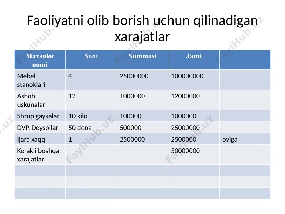 korxonani tashkil etish va tadbirkorlik loyihasi - Page 5