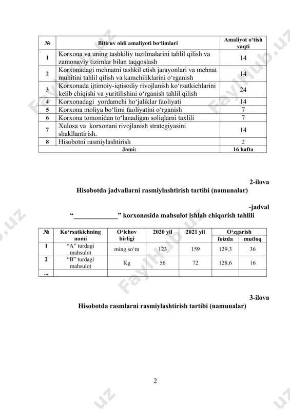 abalarni o‘z kasbiga amaliy tayyorlash, kasbiy mahorat malakalari va ko‘nikmalarini tarkib toptirishdan iboratdir. talabalarning huquq va burchlari: a) talabalarning huquqlari: 1. amaliyot davrida taklif va fikr-mulohazalari bilan unversiyetet o‘quv bo‘limiga, sirtqi bo‘lim, kafedralar va amaliyot joyi rahbarlariga murojaat qilish. 2. talabalar amaliyot rahbarlardan maslahatlar, yo‘l-yo‘riqlar va yordam olish. 3. kafedralar va amaliyot ob’yektidagi moddiy-texnika bazasidan foydalanish. 4. talaba bitiruv oldi amaliyotning bir qismini bajarib, uzrli sabablar bilan amaliyotni nihoyasiga yetkazmasa, o‘quv mashg‘ulotlaridan ajralmagan holda malakaviy amaliyotni davom ettirish va nihoyasiga yetkazish huquqi beriladi. b) talabaning vazifalari: 1. talaba bitiruv oldi amaliyoti davrida 6 soatlik ish kuni davomiyligida amaliyot o‘tkazilayotgan korxona, tashkilot, muassasada bo‘lishi; 2. amaliyotchi talaba bitiruv oldi amaliyoti dasturida ko‘rsatilgan ishlarni o‘z vaqtida bajarishi; 3. amaliyotchi talabalar korxona, tashkilot, muassasaning ichki tartib-qoidalariga va amaliyot rahbarlarining topshiriqlariga to‘liq rioya qilishlari, ularni bajarishlari; 4. talaba amaliyot davridagi faoliyatni va kuzatishlarni qayd etish uchun kundalik yuritishi; 5. bitiruv oldi amaliyotiga borib kelish, …