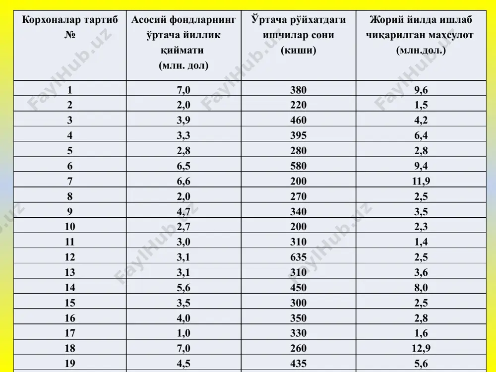 статистик жамлаш ва гуруҳлаш - Page 5