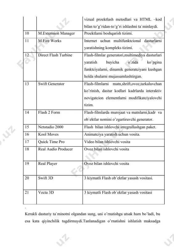 lm (siz yaratgan kadrlar kurinadigan qism ) ishchi qismi xajmi. filmni yaratishda uni monitorda kurishda 800x600 ruxsatli ekranda , ishchi qismni 55-x400 ruxsat olishni maslahat beramiz. m.f.mx paketi interfeysi elementlarni kurib o’tishdan oldin, ishchi qismni tayyorlaymiz (o’zimizning birinchi shablonimizni tuzamiz), masalan, shaxsiy saytning zastavkasini yaratamiz.kelib chiqish berilganlari: html-dokumenti foni kora, ruxsati 800x600,xarakatlanish modeli ierarxik chiziqli. ishchi qismni tayyorlash uchun quyidagi ketma-ketliklarni maslahat beramiz: ishchi qism xajmini tayyorlash.sichkonchani ung tugmasi bilan ishchi qismda bosing (markazda ok ekran) va kuringan menyuda movie properties punktini tanlang. bu erda klipni ijro etishda kadrlar chastotasini ( quick time uchun standart hisoblangan sekundiga 12 kadrni maslahat beramiz), shartli nuktalarda ishchi qism xajmi, fon rangi (bizning misolimizda kora), vertikal va gorizontal lineykada hisoblash birligini ko’rsatish kerak.barcha o’zgartirishlardan sung tayyorlashni jim turish qoidasiga asosan qo’yish uchun save default tugmasini bosing. ishchi muxitni tayyorlash. ishchi muxitni tayyorlash(qayta ishlashda ko’rinishni qayta chizish,setkani ko’rsatish, chizgichni boshqarish panelini) view va windows menyusi …