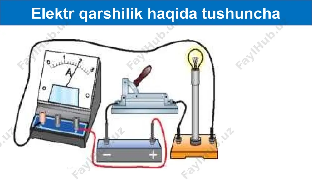 gi i = 0,5 ma elektr qarshilikning o‘tkazgich uzunligiga bog‘liqligi o‘tkazgichning elektr qarshiligi uning uzunligiga to‘g‘ri proporsional. r 𝓁 elektr qarshilikning o‘tkazgich ko‘ndalang kesimiga bog‘liqligi i = 0,5 ma elektr qarshilikning o‘tkazgich ko‘ndalang kesimiga bog‘liqligi i = 1 ma elektr qarshilikning o‘tkazgich ko‘ndalang kesimiga bog‘liqligi i = 1,5 ma elektr qarshilikning o‘tkazgich uzunligiga bog‘liqligi o‘tkazgichning elektr qarshiligi uning ko‘ndalang kesim yuzasiga teskari proporsional. r solishtirma qarshilik mis nikelin nixrom solishtirma qarshilik o‘tkazgichning elektr qarshiligi o‘tkazgich tayyorlangan materialga ham bog‘liq. r 1), 2) va 3) ifodalarni umumlashtirsak, elektr qarshilikning formulasi hosil bo‘ladi. solishtirma qarshilik solishtirma elektr qarshilikning birligi ω elektr qarshilik r = = r = = masalalar yechish 1. uzunligi 2 m ko‘ndalang kesim yuzasi 0,5 bo‘lgan nixrom simning qarshiligini toping. masalalar yechish berilgan: formulasi: topish kerak: r = ? javob: r = 4,4 ω s = 0,5 = 2 m = 1,1 ω r = = ω ω r …