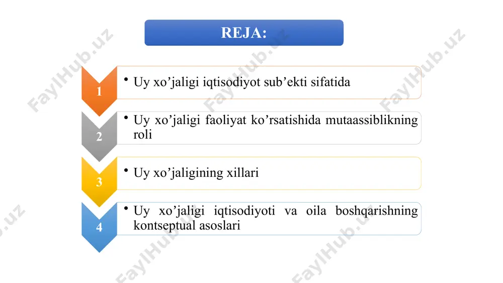 a xos vazifalarni bajarishni o‘rganadi, o‘yinlar orqali ijtimoiylashishni boshlaydi. 2 maktabgacha yosh uy ishlarida yordam beradi, o‘ziga xos vazifalarni bajaradi, ijtimoiy ko‘nikmalarni rivojlantiradi. 3 o‘smirlar oilaga ko‘proq mas’uliyatni oladi, o‘ziga xos vazifalarni bajaradi, oilada ovozini eshittiradi. 7 uy xo‘jaligida texnologiyalardan foydalanish mobil ilovlar oziq-ovqat buyurtma qilish, hisob-kitoblarni nazorat qilish, uy qurilmalarini boshqarish. uy robotlari tozalikni ta’minlash, ovqat tayyorlash, bolalarni parvarish qilish. internet ma’lumot olish, onlayn xarid qilish, o‘yinlar va ijtimoiy tarmoqlar. 8 uy xo‘jaligini samarali tashkil etish usullari rejalashtirish vaqtni va resurslarni samarali taqsimlash. vazifalarni taqsimlash oila a’zolari o‘rtasida uy xo‘jaligi vazifalarini adolatli taqsimlash. muloqot oila a’zolari o‘rtasida ochiq va samarali muloqot qilish. 9 uy xo‘jaligini oqilona boshqarish budjetlash xarajatlarni rejalashtirish va nazorat qilish. moliyaviy ta’lim oila a’zolariga moliyaviy savodxonlikni o‘rgatish. qarzlarni boshqarish qarzlarni o‘z vaqtida to‘lash, moliyaviy xavflarni kamaytirish. tejamkorlik resurslarni oqilona ishlatish, keraksiz xarajatlardan qochish. 10 uy xo‘jaligida moliyaviy masalalar 1 daromdlar oila a’zolarining barcha daromdlarini hisobga olish. …