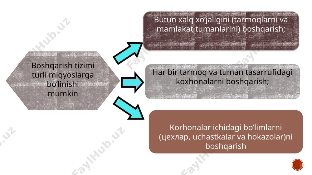 akrorlanishini kamaytiradi. 3. funktsional sohalarda muvofiqlashtirishni yaxshilaydi. 4. moddiy xarajatlarni kamaytiradi, boshqarishdagi takrorlanishlar bo‘lmaydi. kamchiliklar: bo'limlar butun tashkilotning umumiy maqsadlariga qaraganda o'z bo'limlarining maqsad va vazifalarini amalga oshirishga ko'proq qiziqish bildirishlari mumkin. bu funktsional sohalar o'rtasida to'qnashuvlar ehtimolini oshiradi. katta tashkilotda rahbardan bevosita ijrochiga qadar bo'lgan buyruqlar zanjiri juda uzoq davom etadi. funksional tashkiliy tuzilmaning afzallik va kamchiliklari kamchiliklar: bo'limlar butun tashkilotning umumiy maqsadlariga qaraganda o'z bo'limlarining maqsad va vazifalarini amalga oshirishga ko'proq qiziqish bildirishlari mumkin. bu funktsional sohalar o'rtasida to'qnashuvlar ehtimolini oshiradi. katta tashkilotda rahbardan bevosita ijrochiga qadar bo'lgan buyruqlar zanjiri juda uzoq davom etadi. 3. yakkaboshchilik tamoyillarining buzilishiga olib keladi; 4. ijrochilarning ma’suliyati mustahkam bo‘lmasligiga olib keladi. bunda har bir ijrochi bir rahbarga emas, ayni vaqtda bir necha boshliqqa bo‘ysunadi, ko‘pincha ulardan bir-biriga zid ko‘rsatmalar oladi. 5. funksional bo‘linmalar o‘rtasida ish yuzasidan nizolar vujudga kelishi munkin. chiziqli-funksional struktura chiziqli-funksional struktura. chiziqli-funksional boshqaruv strukturasida asosiy boshqaruv chiziqli boshqaruv hisoblanadi. …