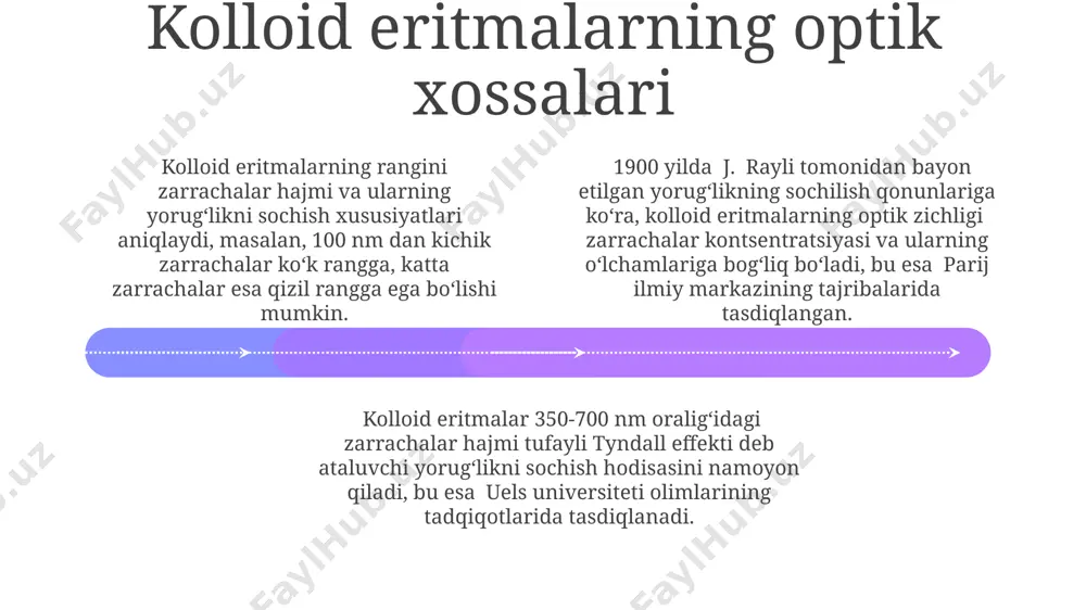 kolloid eritmalarning molekulyar knetik xossalari - Page 4