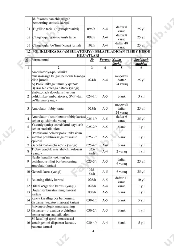 bo‘limidagi bemorni dinamik kuzatuv kartasi 011-2/h a-4 blank 25 yil 17 gemodializ seansini qayd qilish kartasi 011-3/h a-4 blank 25 yil 18 bemorlarni hamshiralik parvarish kartasi(yangi) 012/h a-4 varaq 1 yil 19 patologoanatomik tadqiqot bayoni 013/h a-4 blank 10 yil 20 patalogoanatomik tekshirish uchun yorilgan murdalarni qayd qilish jurnali jurnali 013-1/h a-4 jurnal 48 varaq 10 yil 21 patogistologik tadqiqot uchun yo‘llanma 014/h a-4 blank 1 yil 22 seksion material patalogoanatomik tekshirishlarni qayd qilish jurnali 014-1/h a-4 jurnal 48 varaq 10 yil 23 biopsiya va operatsiya materiallari yuzasidan tekshirishlarni qayd qilish jurnali 014-2/h a-4 jurnal 48 varaq 10 yil 24 murdalarning kelib tushishi va olib ketilishini qayd etish jurnali 015/h a-4 jurnal 48 varaq 5 yil 25 statsionar, bo‘lim yoki profiliga ko‘ra o‘rinlar fondining yig‘ma bildirishnomasi 016/h a-4 blank 1 yil 26 yomon sifatli o‘sma xastaligi bor shifoxona bemorining tibbiy kartasidan ko‘chirma 027-1/h a-4 blank 10 yil 27 bemorda o‘tinqiragan …