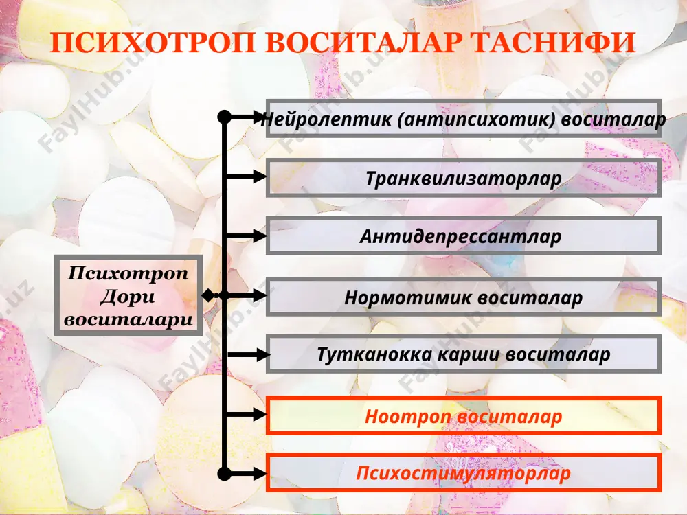 шунинг учун қон босими, қонда қанднинг микдори ошади, бронхлар ва меъдаичак шиллиқ қаватлари бўшашади, бачадон тонуси пасайиб кетади. фенамин асосан нерв субдепрессияларида, нарколепсия, уйқучанлик — гиперсомияда ҳамда толиққанда меҳнат қобилиятини ошириш учун қўлланади. фенамин фақат оғиз орқали юборилади, ичак шиллиқ қаватидан яхши сўрилади фенаминнинг миқдори ошганда уйқусизлик, безовталаниш, тахикардия, юракнинг нотекис уриши пайдо бўлади, моддани атеросклероз, гипертония, қандли диабетда, қарияларда қўллаш ман этилади. пeридрол, меридил пeридрол, меридил марказий нерв системасини қўзғатиш хусусияти жиҳатидан фенаминга яқин туради моддаларнинг периферик адреномиметик таъсири деярли йўқ, юрак ва қон томир ситемасига ножўя таъсирлар кўрсатмайди. сиднокарб руҳиятни қўзғатувчи таъсири астасекин бошланиб, узоқроқ давом этади ҳамда периферик таъсир кўрсатмайди. кофеин кофеин кофеинни соф психостимулятор деб атаб бўлмайди, чунки бу модданинг аналептик хусусияти ҳам бор — юрак, нафас ва қон томирлар марказини қўзғатади. кофеин тўғридан — тўғри мия иўстлоғига стимулловчи таъсир кўрсатади. кофеиннинг руҳий фаолиятни қўзғатиши, аклий ва жисмоний фаолиятни, тетиклик ва бардамликни пайдо қилиши, уйқуни қочириш …