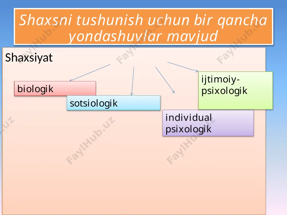. nazorat joyi (lotincha - joy). amerikalik psixolog d. rotter tomonidan taklif qilingan ushbu kontseptsiyaning ikkita ekstremal turi mavjud : ichki va tashqi . birinchi holda, inson o'z faoliyatining natijalari shaxsiy fazilatlarga bog'liqligiga ishonch hosil qiladi: ikkinchidan, uning muvaffaqiyatlari (muvaffaqiyatlari) tashqi kuchlar - yordam yoki yordam bilan bog'liq deb hisoblaydi; atrof-muhit bosimi va boshqalar. boshqaruv o'chog'i - bu alohida shaxsiy xususiyat bo'lib, qaysi shaxslar tashqi ta'sirlarga nisbatan sezgir bo'lganlarga va xatti-harakatlari ichki strategiya bilan belgilanadiganlarga bo'linadi. natijada, inson ijtimoiy muammolarni oddiy hodisa sifatida qabul qilishi va ularga to'liq moslashishi mumkin va aksincha. shu sababli, sotsializatsiya mazmunini shaxsning muayyan sharoitlarga moslashishi nuqtai nazaridan emas, balki jahon standartlari, tsivilizatsiya va madaniyat, universal turmush tarzi va turmush tarzi nuqtai nazaridan baholash kerak. har bir inson o'z hayotiy strategiyasini shakllantiradi - umumiy yo'nalish, shaxsiy hayotni tasdiqlash , mavjud hayotiy vaziyatlarni o'z qadriyatlari ierarxiyasiga muvofiq o'zgartirishning umumlashtirilgan usullarining barqaror tizimi . insonning makro muhiti - …