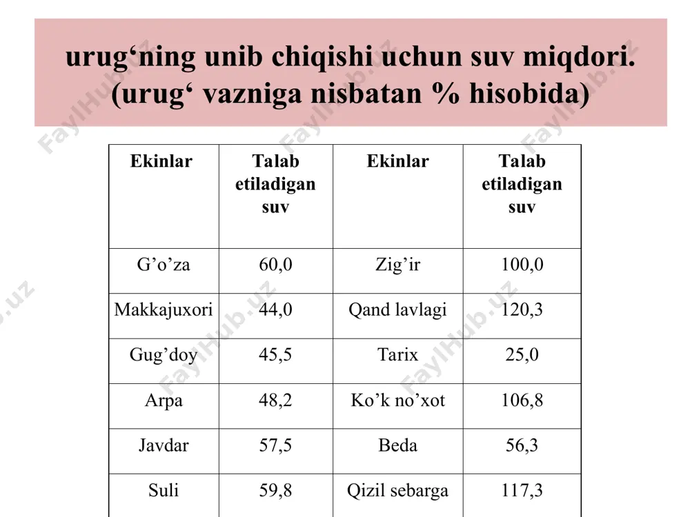 tuproqning suv xossalari va suv rejimi - Page 4