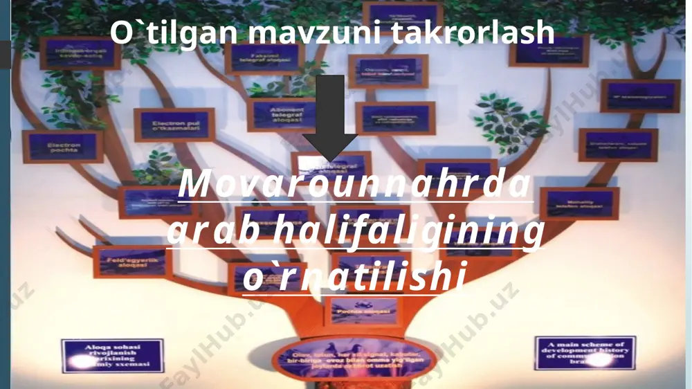 im narshaxiyning yashab o'tgan yillarini aniqlang. 899-969-yillar 899-949-yillar 899-979-yillar 899-959-yillar 9. arab xalifaligida alohida qo'shin qo'mondonlari va viloyat noiblari qanday nomlangan? amir takin tudun noib 10. arablar buyrug‟iga ko‟ra qaysi shaharlarning teng yarmi yangi ko‟chib kelgan arablarga va ular bilan kelgan ajamlarga bo‟shatib berilgan edi? buxoro hamma javob to'g'ri samarqand marv va poykand uyga vazifa mavzuni o`qib “b.bx.b”jadvalini to`ldirish. bilaman bilishni xoxlayman bilib oldim image1.jpeg image2.jpeg image3.jpg image4.jpg image5.jpg media1.mp3 image6.png pavlin (uzhits.net) pavlin (uzhits.net) sultonali rahmatov [uzhits.net] other 255.3118 /docprops/thumbnail.jpeg