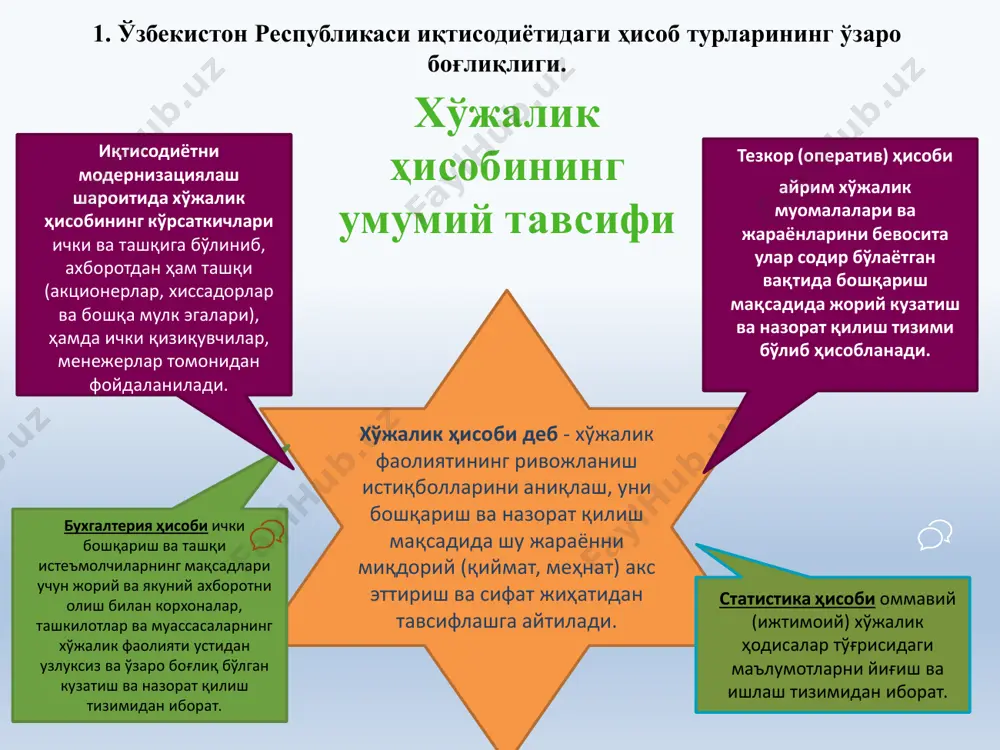 рибдики, ҳисоб инсонларнинг ҳаётий борлиғи ва ҳамкоридир. ҳисоб сиёсати хўжалик юритувчи субъектнинг раҳбари бухгалтерия ҳисобини юритиш ва молиявий ҳисобот тузиш учун қабул қиладиган усулларнинг йигмаси тушунилади, молиявий ҳисобот шу усулларга мувофиқ ва уларнинг қоидалари ва асосларига мувофиқ равишда тузилади. ўзбекистон республикаси «бухгалтерия ҳисоби тўғрисида»ги қонун ижросини таъминлашда хўжалик юритувчи субъектлар ҳисоб юритиш тамойиллари ва талабларига риоя этилган ҳолда ҳисоб юритилиши лозим: 2. бухгалтерия ҳисобини ташкил қилиш этикаси. хўжалик юритувчи субъектларда юритилаётган ҳисоб сиёсати ўзига хос принципларга амал қилиши керак. ўзбекистон республикаси бухгалтерия ҳисоби миллий стандартларининг (бҳмс) биринчи сонли стандартида бухгалтерия ҳисоби ва молиявий ҳисоботнинг принциплари сифатида қуйидагилар келтирилган: - икки ёқлама қайд этиш усули билан ҳисоб юритиш; - узлуксизлик; - хўжалик муаммолари, активлар ва пассивларни баҳолаш; - ишончлилик; - эҳтиёткорлик; - мазмуннинг шаклдан устунлиги; - кўрсаткичларнинг қиёсийлиги; - молиявий ҳисоботнинг бетарафлиги; - активлар ва мажбуриятларнинг ҳақиқий баҳоси; - ҳисобот даври даромадлари ва харажатларининг мослиги; - тушунарлилик; - аҳамиятлилик; - муҳимлилик; …