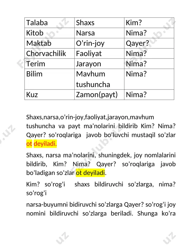 t- holatlarni uch shaxsdan biriga qarashliligini bildirgan qo’shimchalar egalik qo’shimchalari deyiladi. birlik ko’plik 1-shaxs -m; -im -miz; -imiz so’zlovchi nutq ishtirokchisi 2-shaxs -ng; -ing -ngiz; -ingiz tinglovchi nutq ishtirokchisi 3-shaxs -i; -si -i; -si o’zga nutqdan tashqari har bir egalik qo’shimchasi( affiks) ayni vaqtda ham shaxs ma’nosini, ham son ma’nosini ifodalaydi.( 3-shaxs qo’shimchasi bundan mustasno, ya’ni birlik va ko’plikda farqlanmaydi, umumiy sanaladi). so’zlarga egalik qo’shimchasi qo’shilganda sodir bo’ladigan fonetik hodisalar: 1. tovush tushishi: (a,i,u --unlilari tushib qolishi kuzatiladi) o’g’il, singil, ko’ngil, shahar, zahar, burun… 2. tovush almashinishi: oxirgi harfi k yoki q bilan tugagan so’zlarga egalik qo’shilsa, k=g, q=g’ ---ga almashadi. masalan: qishloq, o’roq, o’zbek, ertak, yutuq, bilak, buloq… !!!. har qanday k yoki qundoshi bilan tugagan so’zlarga egalik shakllari qo’shilganda tovush almashinishi sodir bo’lavermaydi. masalan: erk, ocherk, ko’rk,huquq, zavq, shavq, ishtiyoq, turq, farq, idrok, sharq, park, turq, ishtirok… 3. tovush ortishi: u, bu, shu, o’sha olmoshlariga egalik 2marta qo’shilsa, …
