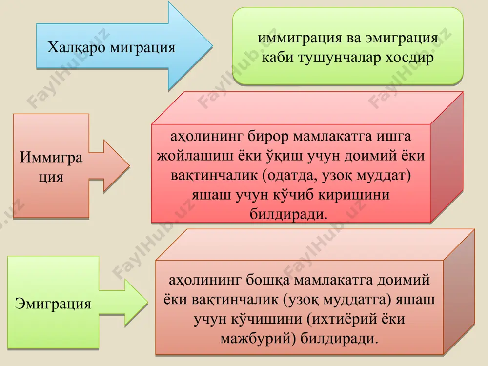 ос ишни қидириб топиш 45% муаммо юқ эди 1% рўйхатдан ўтиш 17% тиббий ёрдам олиш 10% жами: 100% формула: ҳаракатчанлик сальдоси si = рi - vi +/- si – сальдо 1 рi – иқтисодий ҳудудга келган ва i-тармоққа ишга жойлашган туманлараро мигрантларнинг миқдори 2 vi – иқтисодий ҳудуддан кетган ва i-тармоқдан ишдан бўшаган туманлараро мигрантларнинг миқдори 3 * формула: бандлар контингенти тўлиши жадаллиги коэффициенти +/- рi - i тармоққа қабул қилинганлар сони 1 n(t) - йил боши банд бўлганлар сони 2 n(t+1) - йил охирига банд бўлганлар сони 3 * формула: бандларнинг кетиши жадаллиги коэффициенти +/- vi - i тармоқдан бўшатилганлар миқдори 1 n(t) - йил боши банд бўлганлар сони 2 n(t+1) - йил охирига банд бўлганлар сони 3 * формула: бандлар миқдори ўзгариши жадаллиги коэффициенти +/- vi - i тармоқдан бўшатилганлар миқдори 2 n(t) - йил боши банд бўлганлар сони 3 n(t+1) - йил охирига банд бўлганлар сони 4 …