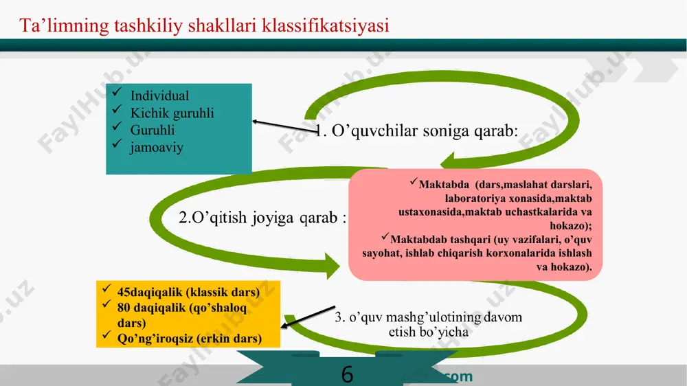 ta’limni tashkilotish shakllari - Page 5