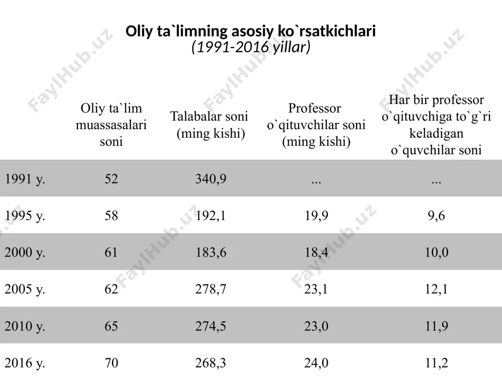 alarni: samaradorlik darajasi bо‘yicha quyidagi uch guruhga: ilg‘or; о‘rta; qoloq; katta-kichikligiga qarab: yirik; о‘rta; kichik; mulkchilik shakliga qarab: davlat; jamoa; xususiy kabi guruhlarga bо‘lish mumkin murakkab hodisalarni о‘rganishda kombinatsion guruhlash usuli juda keng qо‘llaniladi. guruhlash usuli yordamida bir-biri bilan bog‘liq bо‘lgan quyidagi uch turdagi vazifa yechiladi: hodisalar ijtimoiy-iqtisodiy tiplarga ajartiladi; ijtimoiy-iqtisodiy hodisalar tuzilmasi о‘rganiladi; hodisalar о‘rtasidagi bog‘lanish aniqlanadi. har qanday guruhlashni amalga oshirish uchun dastlab guruhlash belgisi va oralig‘i aniqlab olinadi. agar bular notо‘g‘ri belgilab olingan bо‘lsa, u holda guruhlash ham siyosiy, ham iqtisodiy, ham ijtimoiy hayotni bо‘yab kо‘rsatuvchi natijalarni beradi. guruhlash belgisi deyilganda guruhlash uchun asos qilib olingan belgi tushuniladi. boshqacha qilib aytganda guruhlashni aynan qaysi belgi asosida amalga oshirilishi tushuniladi. uni tanlashda quyidagi asosiy shartlarga e’tibor berish lozim: guruhlash negiziga har doim hodisani tо‘la tavsiflab beruvchi muhim belgilarni asos qilib olish kerak; guruhlash belgisini tanlashda uning aniq vaqt va joy sharoitini, о‘sha davrning mohiyatini ifodalovchi, hozirgi zamon iqtisodiyotini …