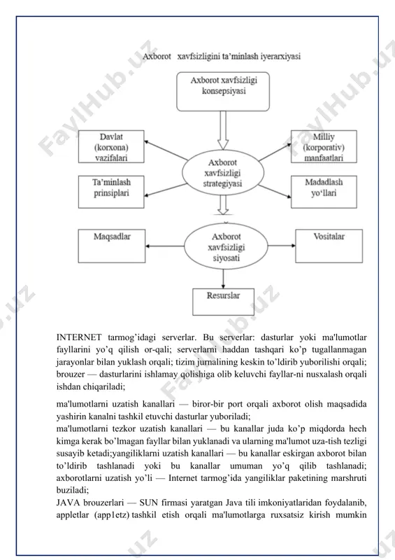 borot tizimlariga hujumlar quyidagicha tas-niflanadi: 20% — aralash hujumlar; 40% — ichki hujumlar va 40% — tashqi hujumlar. juda ko’p hollarda bunaqa hujumlar muvaffaqiyat-li tashkil etiladi. masalan, buyuk britaniya sanoati, kompyutеr jinoyatlari sababli, har yili 1 mlrd funt stеrling zarar ko’radi. dеmak, yuqorida olib borilgan taxlildan shu narsa ko’rinadiki, hozirgi paytda kompyutеr tarmoqpari juda ko’p ta'sirchan qismlarga ega bo’lib, ular orqali axborotlarga ruxsatsiz kirishlar amalga oshirilmoqda yoki ma'lumotlar bazalari yo’q qilib yuborilmoqtsa va buning natijasida insoniyat mlrd-mlrd aqsh dollari miqtsorida iqgisodiy zarar ko’rmoqtsa. 2. elеktron pochtaga ruxsatsiz kirish va ularni cheklash usullari. elеktron pochtaga ruxsatsiz kirish. internet tizimidagi elеktron pochta juda ko’p ishlatilayotgan axborot almashish kanallaridan biri hisob-lanadi. elеktron pochta yordamida axborot almashuvi tarmoqtsagi axborot almashuvining 30%ini tashkil eta-di. bunda axborot almashuvi bor-yo’g’i ikkita protokol: sмтр (simple mail transfer ргоtосо1) va ва рор-3 (роst оffice ргоtосо1) larni ishlatish yordamida amalga oshiriladi. рор-3 multimеdia tеxnologayalarining rivojini aks etgiradi, smtp esa arrganet …