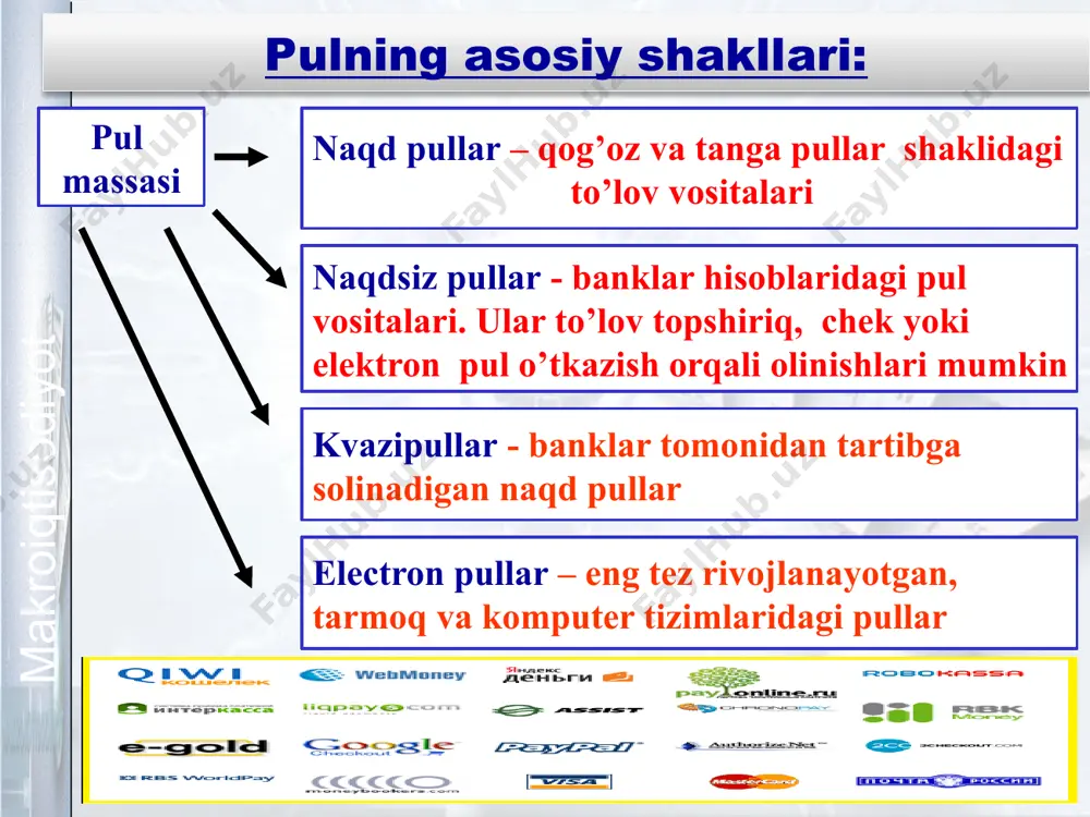 lab qo’yish. spekulyativ motiv – boylik orttirish maqsadida qulay vaziyatdan foydalanib moliyaviy aktivlarni sotib olish va sotish uchun naqd pulga talab. 7 mavzu. pul bozoridagi makroiqtisodiy muvozanat makroiqtisodiyot 7 mavzu. pul bozoridagi makroiqtisodiy muvozanat makroiqtisodiyot keyns pulga transaksiyaviy talab sifatida pulga talabning yana ikki turini taklif etar ekan, bularni tadbirkorlik va spekulyativ sabablar sifatida izohlab beradi. tadbirkorlik maqsadida kishilar rejalashtirilmagan xaridni ham amalga oshiradilar. pul to’satdan kerak bo’ladigan bunday vaziyatlarni oldindan tahmin qilib, rejalashtirilgan harid miqdoridan ko’proq pul jamg’arib qo’yishga moyil bo’ladilar. pulga spekulyativ talab pulning boylik to’plash (qiymatni saqlab qolish vositasi va moliyaviy aktiv sifatida) funksiyasi bilan belgilanadi. naqd pullar mutloq (100% lik) likvidlilikka, ammo nolga teng bo’lgan daromadlilikka ega. shu sababli foiz stavkasi qanchalik yuqori bo’lsa, foiz daromad keltiruvchi obligasiya sotib olmasdan pulni saqlab qo’ygan kishi shunchalik ko’p talafot ko’radi. demak, moliyaviy aktiv sifatida pulga talabning hal qiluvchi omili bo’lib foiz stavkasi hizmat qiladi. 7 mavzu. pul bozoridagi …
