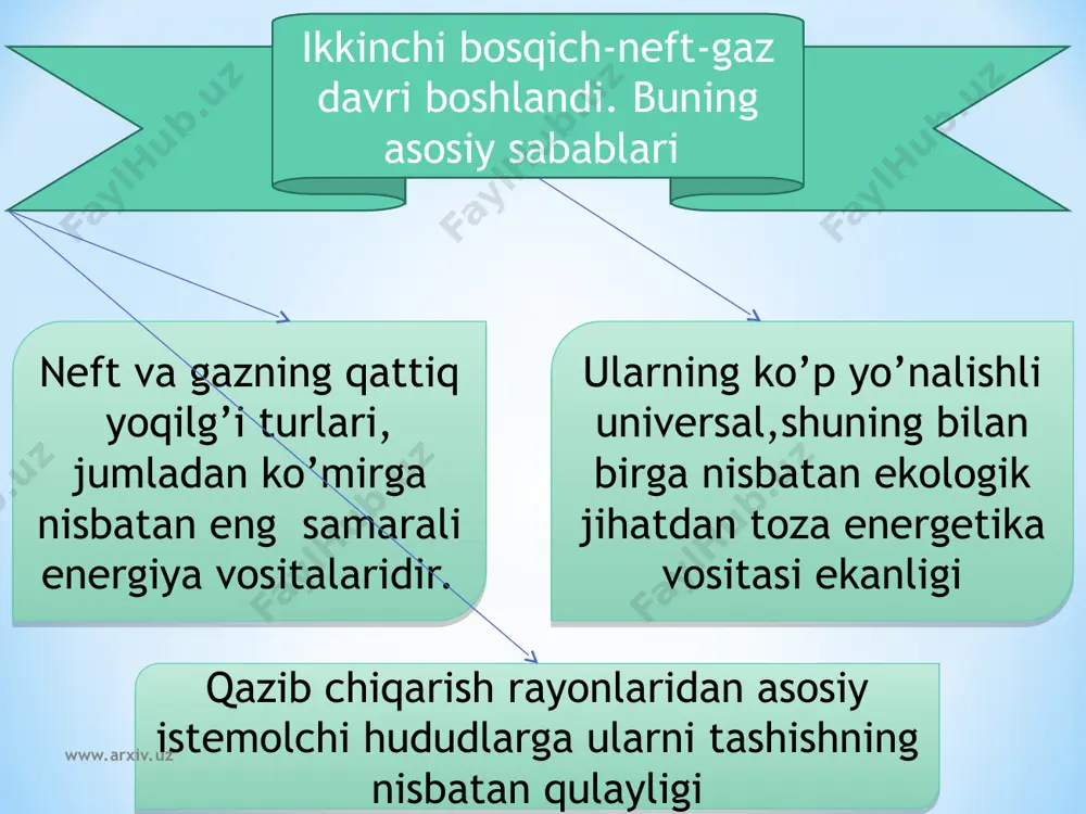 eografiyasi» ma’ruzalar matni 5 “sharq” nashriyot – matbaa aksiyadorlik kompaniyasi bosh tahririyati toshkent-2009 6. internet ma’lumoti www. google.uz www.arxiv.uz www.arxiv.uz *