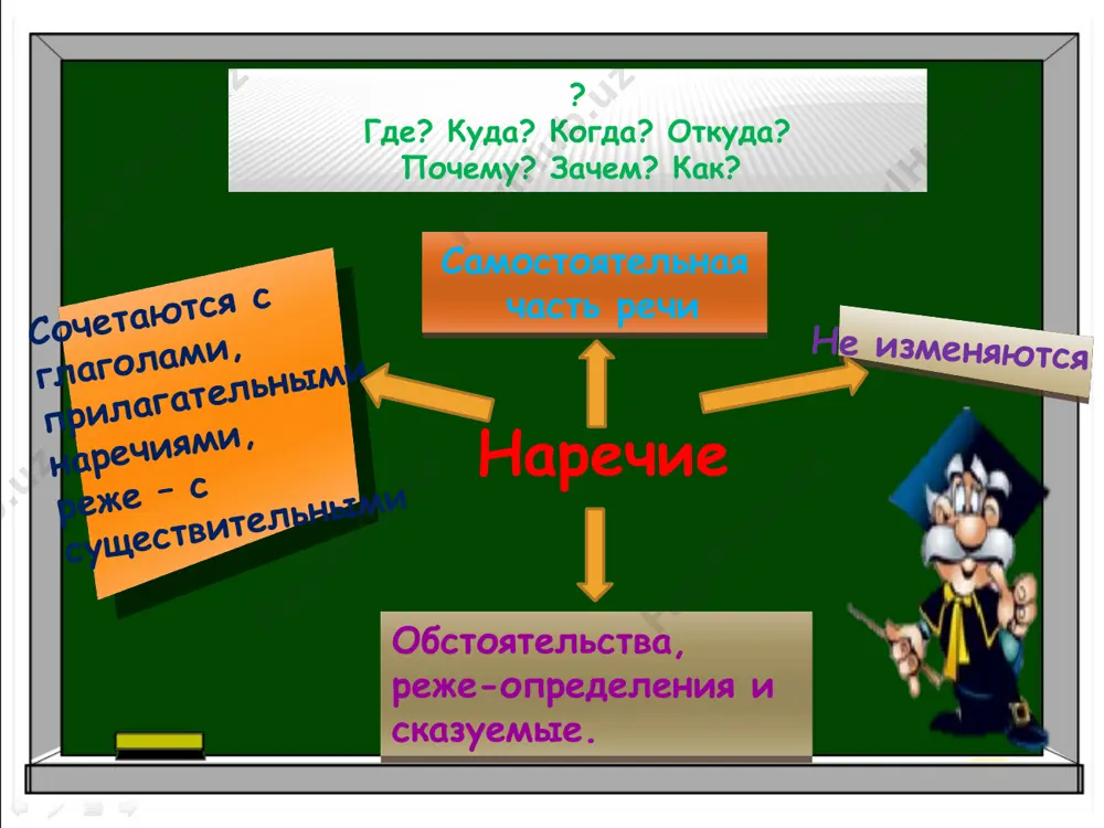 тер. молодая березка ______ затрепетала. порывистый ветер усиливался. вдали сверкнула молния ________ раздался первый удар грома. спеша укрыться_______заметались птицы. был полдень, беспощадно палило солнце. на горизонте появилась черная туча, которая медленно двигалась с запада на восток. внезапно подул ветер. молодая березка испуганно затрепетала. порывистый ветер усиливался. вдали сверкнула молния, глухо раздался первый удар грома. спеша укрыться, беспорядочно заметались птицы. image3.png image4.png image5.png image6.jpeg image7.gif image8.png image9.jpeg image10.gif