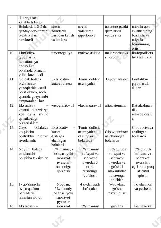 ada bichilishlar, yanoqlarida «sutli po’stloklar», soch qismida gneys kabi simptomlar - bu: ekssudativ-kataral diatez temir defitsit anemiyalar gipovitaminoz limfatiko-gipoplastik diatez 1. ekssudativ –kataral diatezlarga xos og’iz shilliq qavatlardagi o’zgarishlar: «geografik» til «laklangan» til aftoz stomatit kattalashgan til - makroglossiya 1. qaysi bolalalda ko’pincha obstruktiv bronxit rivojlanadi: ekssudativ –kataral diatezga chalingan bolalarda temir defitsit anemiyalar chalingan bolalarda gipovitaminozga chalingan bolalarda gipotrofiyaga chalingan bolalarda 1. 6 oylik bolaga oziqlanishi bo’yicha tavsiyalar 5% mannaya bo’tqasi yoki sabzavot pyurelar ratsioniga qo’shish 5% manniy bo’tqasi va sabzavot pyurelar 3 marta ratsioniga qo’shish 10% guruch bo’tqasi va sabzavot pyurelar va go’shtli maxsulotlar ratsioniga qo’shish 5% guruch bo’tqasi va sabzavot pyurelar, eg’lar ko’proq ist’emol qilishi 1. 1- qo’shimcha ovqat qachon beriladi va nimadan iborat 6 oydan, 5% manniy bo’tqasi yoki sabzavot pyurelar 4 oydan sutli bo’tqalar 7-8oydan, go’sht maxsulotlari 5 oydan non va pechene 1. ekssudativ –kataral diatez belgilari bor bo’lgan bolaga birinchi qo’shimcha ovqat sifatida nima …
