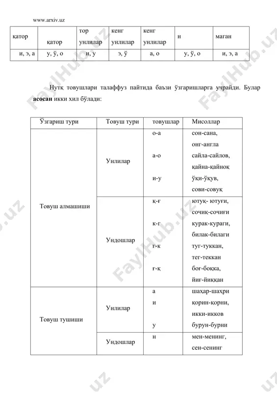 до ́ктор каби сўзларда сўз охиридаги урғусиз о унлиси и унлисига яқин талаффуз қилинади урғу сўз маъноларини фарқлаш учун хизмат қилади: олма ́ (мева) - о ́лма (ҳаракат), янги ́ (сифат) – я ́нги (равиш), қишлоқча ́ (от) – қишло ́қча (равиш). адабиётлаr: 1. f. абдураҳмонов, а. сулаймонов, х.халиёров, ж.омонтурдиев. ҳозирги ўзбек адабий тили. ўқитувчи. т., 1979 синтаксис. 2. э. бегматов, а.бобоева, м. асомиддинова, б. умиркулов. ўзбек нутқ маданияти очерклари. т., «фан» нашриёти, 1988. 3. ш.раҳматуллаев. ўзбек тилининг изоҳли фразеологик луғати» т., ўқитувчи. 1978 й 4. у. турсунов, ж.мухторов, ш.рахматуллаев. хозирги узбек адабий тили. ўқитувчи. т., 1979. 5. ш.шоабдураҳмонов. м.аскарова, а.хожиев. и.расулов, х.дониёров. ҳозирги ўзбек адабий тили, 1 – қисм, ўқитувчи. т., 1980. 6. а.шомақсудов, и.расулов, р.қўнғиров, х.рустамов. ўзбек тили стилистикаси ўқитувчи. т., 1980. 7. ўзбек тилининг имло луғати. т., «фан» нашриёти, 1976 й. 8. www.ziyonet.uz