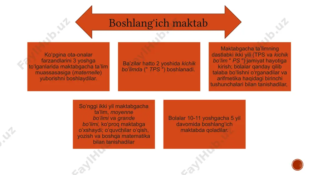 universitetlar baʼzan, bu taniqli bitiruvchini sharaflash usulidir, masalan, strasburgdagi fan universiteti "université lui paster " deb nomlanadi, uning rasmiy nomi esa „université strasbourg i“ (2009-yildan beri strasburgning uchta universiteti mavjud) lui paster university grandes écoles fransiyning ko’pchilik olimlari va rahbarlari shu oliy o’quv yurtini tamomlaganlar. fransiyadagi grandes écoles elita oliy taʼlim muassasalaridir. ular odatda bitta fan sohasiga qaratilgan (masalan, muhandislik yoki biznes) odatda yiliga 100 dan 300 tagacha bitiruvchi bitiradi. din davlat maktablarida diniy taʼlim berilmaydi (1801-yil konkordati boʻyicha elzas- mozelda 6 yoshdan 18 yoshgacha boʻlgan talabalar bundan mustasno). dunyoviylik fransiya respublikasining asosiy qoidalaridan biridir. 2004-yil mart oyidagi qarorida fransiya hukumati prozelitizmning oldini olish va etnik guruhlar oʻrtasida bagʻrikenglik tuygʻusini rivojlantirish maqsadida maktablar va boshqa davlat muassasalarida barcha „koʻzga koʻrinadigan diniy ramzlarni“ taqiqladi. ayrim diniy guruhlar qonun fransiya konstitutsiyasi bilan himoyalangan din erkinligiga toʻsqinlik qilayotganini aytib, oʻz qarshiliklarini koʻrsatdi. statistika fransiya respublikasida 67 million aholi istiqomat qiladi, ular fransiya poytaxtining …