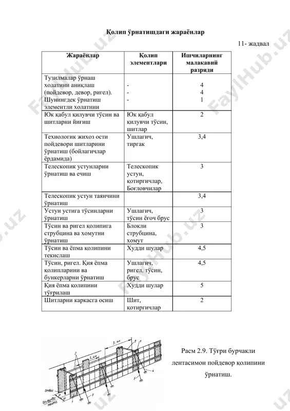 г вазифаси у орқали бетон узатиш ва зичлашдлир. девор қолипларини ўрнатишда асосан йирик шитли инвентар қолиплар ишлатилиб, улар деворни бутун эни бўйича ўрнатилади. шитлар ўзаро бирлаштирувчи чангак ва қисқич ёрдамида бирлаштирилади. шитнинг остки қисмига тўғирловчи домкрат ўрнатилиб, шитни вертикаллиги инвентар тиргак ёрдамида амалга оширилади. деворга бетон қуйишда ишчиларни туриб ўрнаши учун қолипдан маoлум кронштейн чиқарилиб, устига тўшама ва тўсгич ўрнатилади. девор баландлиги 3,6 м дан отиқ бўлса қолипни бир неча ярус қилиб ўрнатилади. бетон қуйиш давомида кейинги ярус қолиплари ўрнатилиб, улар пастки ярусга таяниши мумкин. қолипни ечиб олишда анкер қотиргичлар ечилади, рассгалка ечилади домкратни 5-8 оборот айлантирилиб, шит кран илгагига строп ёрдамида илиб олиниб тахлаш жойига узатиб берилади. ёпма қолипларни ўрнатиш. ёпма конструкциялари турлича бўлганлиги сабабли уларни ўрнатиш ва ечиб олиш усуллари турлича. юк кўтарувчи деворга таянувчи текис ёпма қолипи ни ўрнатишда юк кўтарувчи девор орасидаги оралиқ 6 метргача тўла қолип сифатида инвентар шитли ва телескопик ригелли комплект жихоз ишлатилади. …