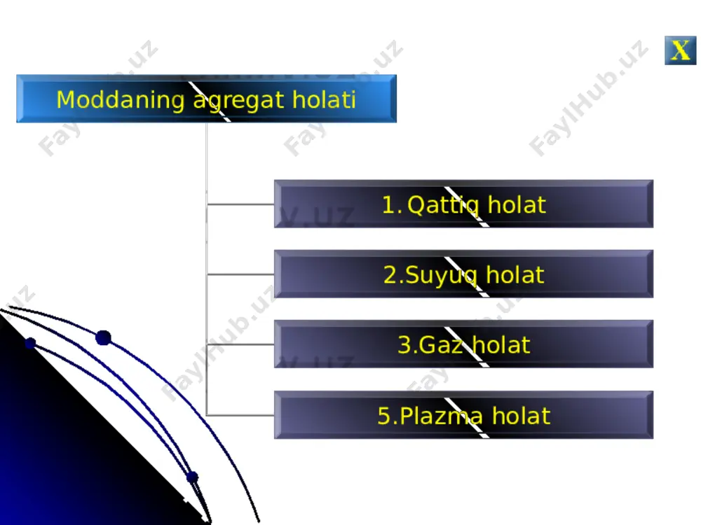 moddalarning agregat holatlari - Page 2