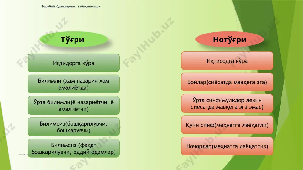 ь кайковус “қобуснома” (xiv век) www.arxiv.uz халқ бошқарув ташаббуси давлат ҳокимияти бошқарув институтлари бошқарув ташаббуси давлат ҳокимияти халқ www.arxiv.uz қонунлар ва уларни назорат қилувчи сиёсий ҳокимият индивидлар ва уларнинг эҳтиёжлари эҳтиёжларни бирлаштирувчи жамият доираси форобий: давлатнинг шаклланишига эҳтиёж www.arxiv.uz “ ” кенгаш таркиби низомулмулк ҳукумдор ўз яқинлари билан ўтказадиган кенгаш марказий кенгаш олий кенгаш маслахатчилар ёки умумий кенгаш сарой аҳли билан ўтказиладиган кенгаш донишмандлар, oлимлар, оқсоқоллар ва улуғлар иштрокида ўтказадиган кенгаш www.arxiv.uz “ ” амир темур : идора ишларида устивор талаблар - адолат 1 2 - тузуклар (қонунлар)га риоя қилиш 3 – маслаҳат ва кенгаш асосида иш юритиш 4 -қатъий қарорли, ҳам сабр–тоқатли, ҳам шижоат–ғайратли бўлиш www.arxiv.uz “ ” садди искандарий достонида олимлар, донишмандлар орифлар (олим ва донишмандлар амалларини урф одатга айлантирувчилар) обидлар, олимлар ва орифлар маслаҳатларидан одоб доирасини яратувчилар омилар (хат-саводли лекин бошқалар йул-йуриғи асосида яшовчилар алишер навоий: ижтимоий табақалар изоҳ : навоий қарашларига кўра ҳукмдор ва давлат буларнинг …