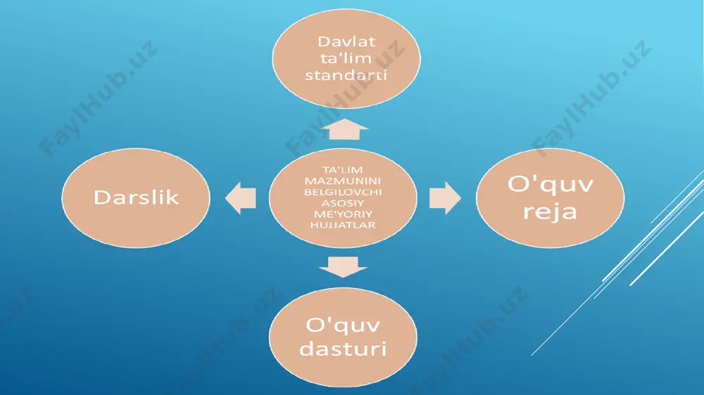 mavzusi va mundarijasi masalalarida maslahatlar berish kabi shakllardan iborat bo‘ladi. o‘quv ishlari bo‘yicha direktor o‘rinbosarining yuqorida ko‘rsatib o‘tilgan hamma ishlarini tizimga solish, aniqlash va rejalashtirish maqsadida ularni o‘quv yilining asosiy davrlariga taqsimlash yaxshi natija beradi. ma’lumki bunday asosiy davrlar uchtadir: 1. yangi o‘quv yiliga tayyorgalik ko‘rish. 2. mashg‘ulotlarning boshlanishi va butun yil davomidata’lim-tarbiya ishlarining borishi. 3. imtihonlar va o‘quv yilining tugallanishi. o‘quv ishlari bo‘yicha direktor o‘rinbosari quyidagilarni bilishi zarur: 1. o‘rta maktabda o‘qitiladigan hamma fanlarning dasturlarini va ularning uqtirish xatlarini, xususiy metodikalarini, darsliklarini, ko‘rgazmali qurollarini. 2. sinfdan va maktabdan tashqari ishlarning metodlarini. 3. o‘quvchilar tashkilotlari bilan ishlash metodlarini. 4. o‘quvchilar bilan olib boriladigan tarbiyaviy ishlar nazariyasi va amaliyotini. 5. bolalar adabiyotini. 6. maktab gigiyenasi va ta’lim-tarbiya psixologiyasi masalalarini. 7. rahbarlik qilish, nazorat qilish, hujjatlar yuritish va hisobga olish metodlarini. direktor bularni bilmasa, rahbarlik qila olmaydi. shuning uchun u o‘z malakasini hormay-tolmay, har taraflama oshirib borishi zarur. unga bu sohada o‘qituvchilar …