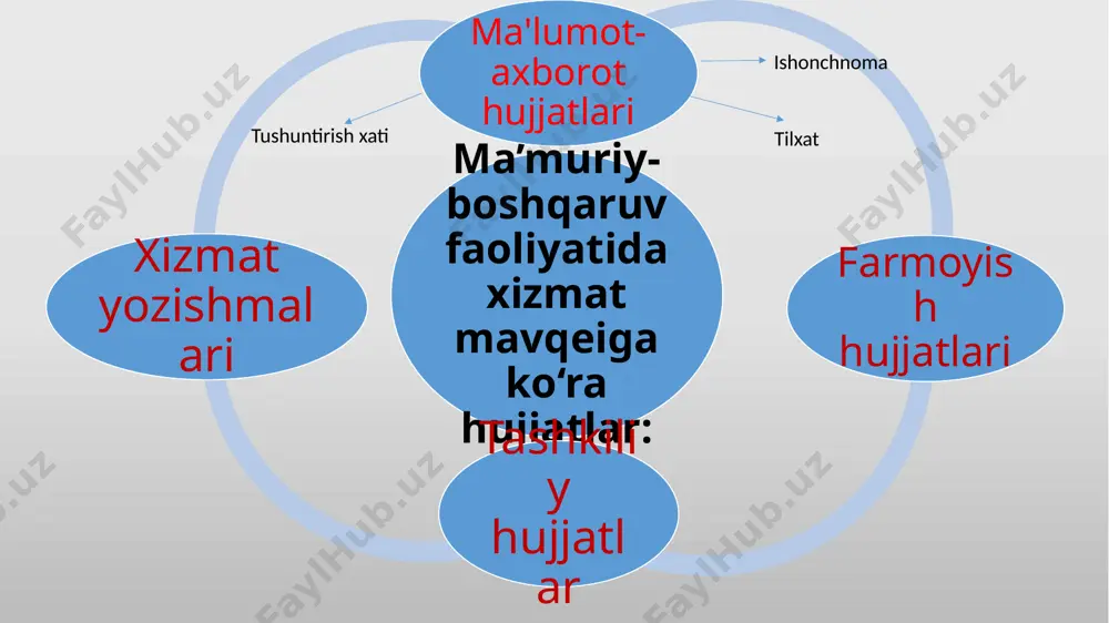 ga ko‘ra notarial tasdiqdan o‘tishi zarur bo‘ladi. mazmun hamda vakolatning ko‘lamiga ko‘ra, ishonchnomalar bir martalik, maxsus va umumiy turlarga bo‘linadi bir martalik ishonchnoma muayyan bir ishni amalga oshirish, vazifani bajarish uchun (masalan, faqat bir martagina pul yoki qimmat buyumni olish uchun) beriladi. muayyan davr davomida bir qancha bir turdagi vazifalarni bajarish vakolatini beruvchi ishonchnomalar maxsus ishonchnomalar deyiladi (masalan, 2019-yil davomida sud-hakamlik idoralarida korxona nomidan vakillik qilish uchun berilgan ishonchnoma). umumiy ishonchnoma mulkni boshqarish bilan aloqador turli-tuman ishlarni amalga oshirish huquqini beradi. rasmiy ishonchnomalarda ularning amal qilish (o‘z kuchini saqlash) muddati, albatta, ko‘rsatilgan bo‘ladi. ular bir necha kundan bir necha yilgacha bo‘lgan (lekin uch yildan ortiq bo‘lmagan) muddat uchun berilishi mumkin. agar ishonchnomada uning amal qilish muddati aniq ko‘rsatilmagan bo‘lsa, bunday hollarda u berilgan kundan boshlab bir yil davomida o‘z kuchini saqlaydi. berilgan kuni ko‘rsatilmagan ishonchnoma haqiqiy emas. rasmiy ishonchnomalar, odatda, yuqori statistika idorasi tasdiqlagan tayyor, namunaviy shakldagi bosma ish qog‘ozida …