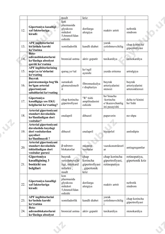 rtrit nefrotik sindrom 13. apf ingibitorlarini ko‘lashda karshi ko‘rsatma xomiladorlik kandli diabet yurak yetishmovchiligi chap korincha gipertrofiyasi 14. beta-adrenoblokatorlarni ko‘llashga absolyut qarshi ko‘rsatma bronxial astma aktiv gepatit taxikardiya stenokardiya 15. apf ingibitorlarining nojo‘ya ta’sirlarini ko‘rsating quruq yo‘tal ko‘ngil aynishi yuzda eritema artralgiya 16. buyrak parenxemasiga bog‘lik bo‘lgan arterial gipertoniyani sabablarini ko‘rsating surunkali glomerulonefrit fibromuskulyar displaziya buyrak arteriyalarini stenozi buyrak arteriyalarini arterosklerozi 17. gipertoniya kasalligiga xos ekg belgilarini ko‘rsating? chap korincha gipertrofiyasi "r" tishi amplitudasini oshishi bo‘lmacha -korincha o‘tkazuvchanligini pasayishi delta to‘kinini bo‘lishi 18. arterial gipertoniyani standart davolashda ko‘llaniladigan dori vositalar? enalapril dibazol papaverin no-shpa 19. arterial gipertoniyani davolashda kuydagi dori vositalardan qaysilari ko‘llanilmaydi ? dibazol enalapril bisoprlol amlodipin 20. arterial gipertoniyani standart davolashda ishlatiladigan dori vositalar guruxi β-adreno- blokatorlar miotrop vositalar vazokonstriktorlar antiagregantlar 21. gipertoniya kasalligining 3 boskichi xos belgilari buyrak yetishmovchiligi, miokard infarkti , nsult chap korincha gipertrofiyasi, gipertonik kriz chap korincha gipertrofiyasi, retinopatiya retinopatiya, gipertonik kriz 22. gipertoniya …