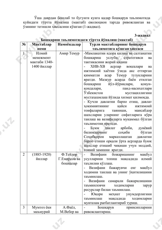 соҳасидаги тажрибани умумлаштириш, ишлаб чиқариш ва ходимларни бошқаришнинг самарали усулларини излашга олиб келди. натижада бошқарув тўғрисидаги илм, фан вужудга келди. ўша даврдан бошлаб то бугунги кунга қадар бошқарув таълимотида қуйидаги тўртта йўналиш (мактаб) еволюцион тарзда ривожланган ва ўзининг тегишли ҳиссасини қўшган (1-жадвал). 3-жадвал бошқариш таълимотидаги тўртта йўналиш (мактаб) № мактаблар номи намоёндалар турли мактабларнинг бошқарув таълимотига қўшган ҳиссаси 1 илмий менежмент мактаби 1340-1400 йиллар амир темур -мамлакатни идора қилиш ва салтанатни бошқариш услуби, стратегияси ва тактикасини жорий қилиш - хив-хв асрлар воқеалари ва ижтимоий хаётни ўзида акс еттирган қимматли асар темур тузукларини яратди. мазкур асарда баён етилган бошқариш йўл-йўриқлари, қонун-қоидалари, панд-насихатлари ўзбекистон мустақиллигини мустаҳкамлаш йўлида хизмат қилмоқда. - кучли давлатни барпо етиш, давлат ҳокимиятининг қайси ижтимоий тоифаларига таяниши, мансабдор шахсларни уларнинг сифатларига кўра танлаш ва вазифаларга мукаммал бўлган таълимотни яратади. - буюк давлат арбоби, дунёвий билимларнинг соҳиби бўлган соҳибқирон марказлашган давлатни барпо етиши орқали ўрта асрларда буюк шахслар етишиб чиқиши …