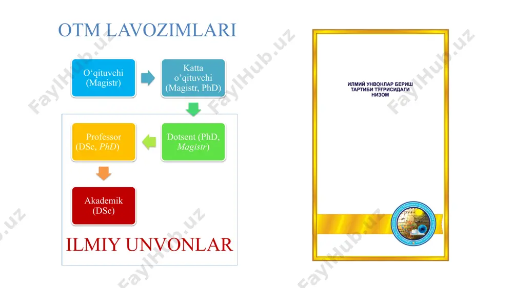 asi kelgusida boʼlishi mumkin. shuning uchun fundamental mavzularning dolzarbligi haqidagi fikrlarni yirik olimlar yoki ilmiy jamoa belgilab beradi. 02 аmaliy tadqiqotlarning dolzarbligi ishlab chiqarishning muayyan tarmogʼini rivojlanish darajasi va iqtisodiy samaradorlik talablariga koʼra belgilanadi. 03 ilmiy mavzu xoʼjalik amaliyotini oʼrganish, umumlashtirish va tahlil etish asosida ishlab chiqiladi tadqiqotning nazariy va amaliy jihatlarini oʼz ichiga oladi nazariy mavzular аmaliy mavzular - aralash mavzular asosan adabiyotlar manbalaridan foydalanib ishlab chiqiladi bu yechimini talab qiladigan murakkab vazifadir. ilmiy-tadqiqotchilik ishi mavzui muayyan ilmiy yoʼnalishga yoki ilmiy muammoga tegishli boʼlishi mumkin. ilmiy mavzu turlari quyidagilar- mavzuning tanlanishini belgilovchi omillar: tadqiqotchi dissertatsiyalari mavzuini kafedralar belgilaydi. mavzu bu tadqiqotning funktsional yoʼnalishi aksidir . mavzu tadqiqotchining qobiliyati, bilimlari, qiziqishlarining ochilishiga imkon berishi kerak 01 02 ilmiy tаdqiqot yoʼnаlishlаrini tаnlаsh. bu sof ilmiy, lekin koʼp yillar uchun ilmiy izlanishlarning istiqbolli va samarali nazariy-strategik yoʼnalishidir. nazariy tadqiqot kasbiy faoliyatning muayyan sohasida keyinchalik muvaffaqiyatli ishlash uchun uning qandaydir yirik muammosini chuqurroq …