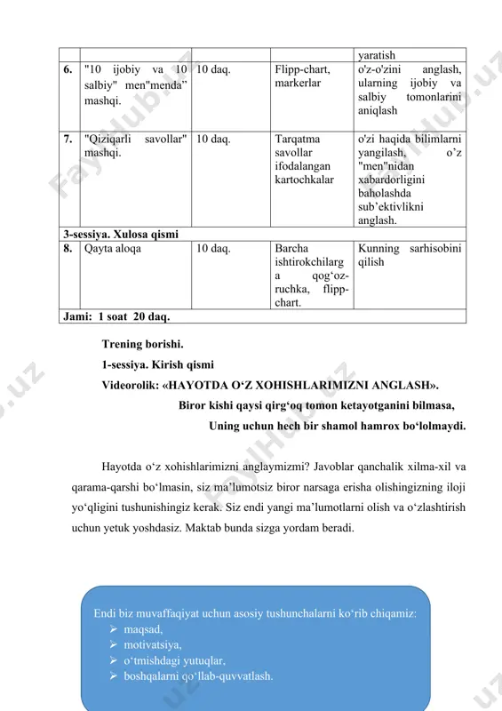 isha olishingizning iloji yo‘qligini tushunishingiz kerak. siz endi yangi ma’lumotlarni olish va o‘zlashtirish uchun yetuk yoshdasiz. maktab bunda sizga yordam beradi. endi biz muvaffaqiyat uchun asosiy tushunchalarni ko‘rib chiqamiz: · maqsad, · motivatsiya, · o‘tmishdagi yutuqlar, · boshqalarni qo‘llab-quvvatlash. maqsadlarni belgilash inson faoliyatini amalga oshirish uchun zaruriy shart bo‘lib, uning eng muhim xususiyati insonning xatti-harakatlarini tashkil etadigan, kelajakni belgilaydigan maqsadning mavjudligi. bizning mavzuimiz xohishlarimizga bag'ishlangan, avval savollarga javob bering: 1. kim nima uchun yashaydi? 2. nima uchun maktabga borasiz? 3. nima uchun maktabda turli mavzular o'rgatiladi? 4. kelajakda kim bo'lishni xohlaysiz? 5. sizning maqsadlaringiz qanday? maqsad nimani anglatadi? agar inson nimani xohlashini bilsa va har safar o‘z maqsadlariga erishish uchun biror narsa qilishga harakat qilsa, u albatta muvaffaqiyat qozonadi. maqsad siz oldinga intilayotgan narsaga erishishga, yetakchi bo‘lishga yordam beradi, sizning eng yaxshi tomonlaringizni ko‘rsatadi. motivlar - insonni faoliyatga majbur qiladigan sabablar to‘plami. avvalo, o‘zingizning irodangizni rivojlantirishingiz kerak. muvaffaqiyatga erishish yo‘lida …
