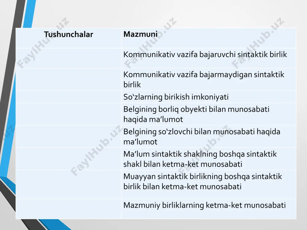 so‘z birikmasi haqida tushuncha - Page 4
