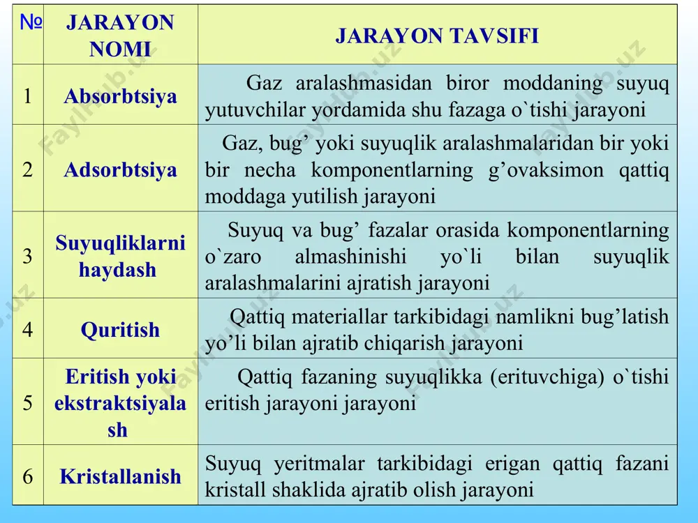 an so'ng yig'ish idishiga tushadi. rektifikasion qurilmalar odatda nazorat-o'lchash va boshqaruvchi asboblar bilan jihozlangan bo'ladi. bu asboblar yordamida qurilmaning ishini avtomatik ravishda boshqarish va jarayonni optimal rejimlarda olib borish imkoni tug'iladi. rektifikasion kolonna korpusida xom-ashyo, flegma va bug'ni kiritish, tayyor mahsulotlar, qoldiqni chiqarish, bosim, harorat va sathni o'lchash asboblarini o'rnatish uchun shtuserlar o'rnatilgan bo'ladi. kolonna pastki qismi tavsifi shunday qilib, kolonnaning yuqorigi qismi bug' tarkibini oshiruvchi qism yoki yuqorigi kolonna deb ataladi. kolonnaning pastki qismi esa suyuqlikdan engil uchuvchan komponentni maksimal daraja ajratuvchi qism yoki pastki kolonna deb ataladi. kolonnaning pastidan yuqoriga qarab bug'lar harakat qiladi, bu bug'lar kolonnaning pastki qismiga qaynatgich (issiqlik almashinish qurilmasi) orqali o'tadi. qaynatgich odatda kolonnaning tashqarisida yoki uning pastki qismida joylashgan bo'ladi. bu issiqlik almashinish qurilmasi bug'ning yuqoriga yo'nalgan oqimini hosil qiladi. kolonnaning yuqorisidan pastga qarab suyuqlik harakat qiladi. bug'lar deflegmatorda kondensasiyaga uchraydi. deflegmator sovuq suv bilan sovitiladi. hosil bo'lgan suyuqlik ajratgichda ikki qismga ajraladi. …