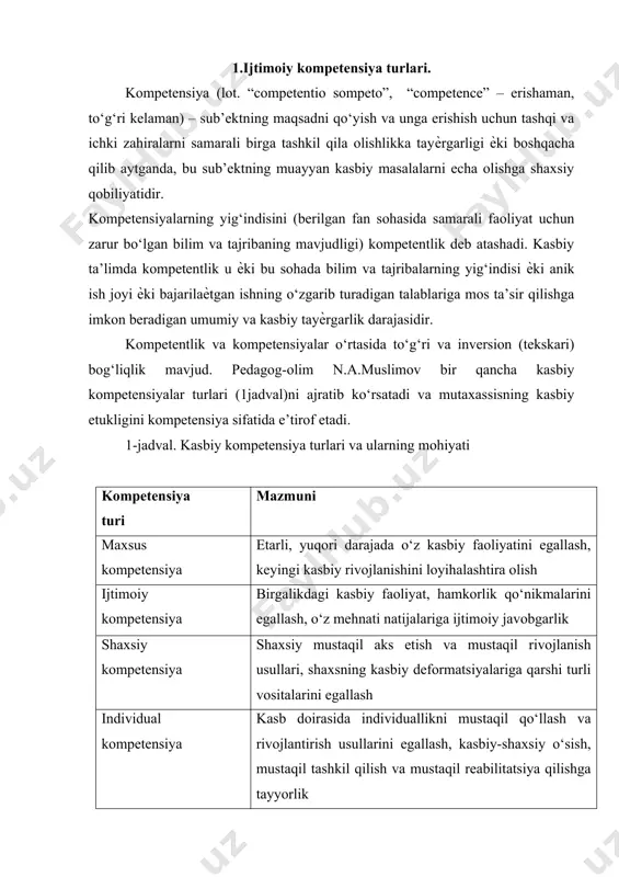 hsuldor faoliyat uchun zarur bo‘lgan shaxsning madaniyatlararo va sohalararo bilim, qobiliyat va ko‘nikmalari yuqorida aytib o‘tilganlarga tayanib va kompetensiyalarning aniq mutaxassislik yoki faoliyat doirasida aniglashtirilishi mumkinligini bilgan holda bo‘lajak pedagogni maxsus kasbiy kompetentlikka yo‘naltiradigan kompetensiyalar turini ko‘rib chiqish maqsadga muvofiq deb hisoblaymiz. pedagog-olim e.s.zair-bekning “vzaimosvyaz proektirovaniya i samoproektirovaniya metodicheskix kompetensiy v sisteme obщetexnicheskoy i metodicheskoy podgotovki” mavzusidagi doktorlik ishida maxsus kasbiy kompetentlikning shakllanishiga qaratilgan quyidagi kompetensiyalar aniqlangan: - o‘qitish va o‘qitish metodikasi bilimini integratsiyalovchi kasb ta’limi pedagogining maxsus kompetensiyalari; - maqsadli kompetensiya (pedagogning umumkasbiy va maxsus kasbiy fanlarni o‘qitish maqsadlarini aniqlay olishi); - mazmuniy kompetensiya (umumkasbiy va maxsus kasbiy fanlarni o‘qitish mazmunini aniqlay olish); - monitoringli kompetensiya (o‘qitish natijalarini kuzata olishlik). muallifning ta’kidlashicha, maxsus kompetensiyalarning shakllanishi mashina haydash asoslari, tikuv ishlab chiqarish texnologiyalari, grafika, zamonaviy ishlab chiqarishni bilishga tayanadi. shunga ko‘ra maxsus kompetensiyalarning har birida batafsil to‘xtalamiz. 1. pedagogning maqsadli kompetensiyasi eng turli xil maqsadlarni qo‘yish qobiliyatini ko‘zda tutadi. kasbiy …