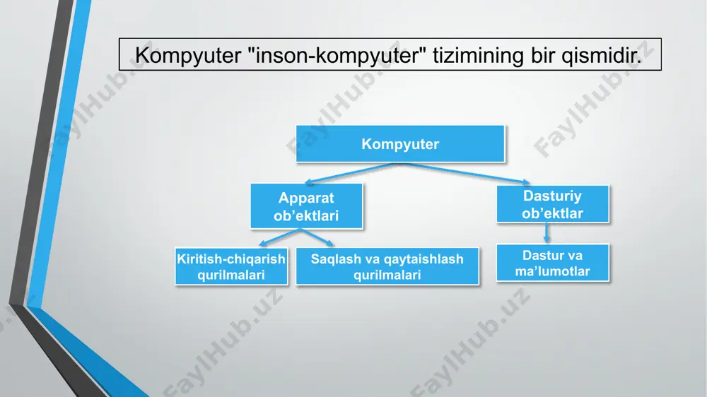 shqarish; ularning o’zaro va foydalanuvchi bilan muloqotini boshqarish. ot asosiy funksiyasi dastur so'rovlarini bajarish (ma'lumotlarni kiritish va chiqarish, boshqa dasturlarni ishga tushirish va to'xtatish, qo'shimcha xotirani ajratish va bo'shatish va hk). dasturlarni ramga yuklash va ularning bajarilishi. periferiya qurilmalarni (kiritish-chiqarish qurilmalari) standartlashtirilgan imkonyati. tezkor xotirani boshqarish (jarayonlar o'rtasida taqsimlash, virtual xotirani tashkil qilish). ma'lum bir fayl tizimida tartibga solinadigan (qattiq disk, optik disklar va hk) ommaviy axborot vositalarida ma'lumotlarga ruxsatni boshqarish. foydalanuvchi interfeysi bilan ta'minlanganligi. tizimdagi xatolar haqida ma'lumotni saqlash. vazifalarni parallel yoki psevdo-parallel bajarilishi (ko'p vazifali). jarayonlar o'rtasida hisoblash tizimi resurslarini samarali taqsimlash. resurslarga turli xil jarayonlarning kirishini farqlash. jarayonlarning o'zaro ta'siri: ma'lumotlar almashinuvi, o'zaro sinxronizatsiya. tizimning o'zini, shuningdek foydalanuvchi ma'lumotlarini va dasturlarini foydalanuvchi harakatlaridan (zararli yoki bilmasdan) yoki dasturlardan himoya qilish. ko'p foydalanuvchidan foydalanish rejimi va kirish huquqlarini farqlash. otning qo`shimcha funksiyalari bir vaqtning o'zida foydalanuvchilar soni: bitta foydalanuvchi, ko'p foydalanuvchi; hal qilinadigan vazifalar soni: bitta vazifali, ko'p …