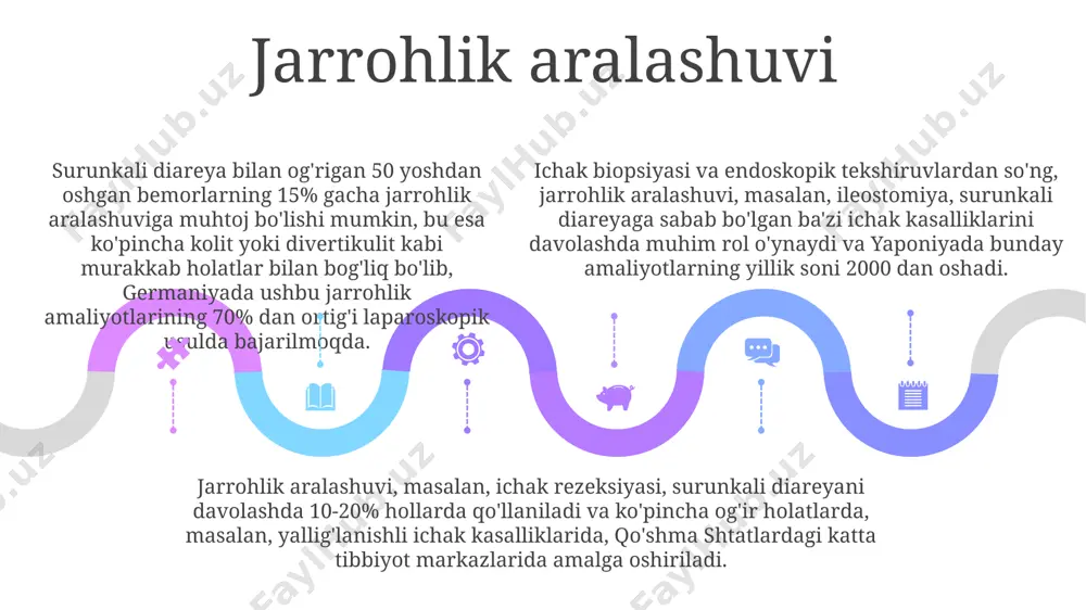 1st qtr 2nd qtr 100 0 sales 1st qtr 2nd qtr 100 0 surunkali diareya nima? surunkali diareya bilan og'rigan bemorlarning 15 foizigacha og'ir suvsizlanish, elektrolitlar muvozanatining buzilishi va hatto o'lim xavfi bilan duch kelishi mumkin, bu esa jahon sog'liqni saqlash tashkilotining hisobotlarida tasdiqlangan. surunkali diareya 30 kundan ortiq davom etadigan, haftasiga 3 yoki undan ortiq najas chiqarish bilan tavsiflanadigan holat bo'lib, dunyo bo'ylab, xususan janubiy osiyo mamlakatlarida keng tarqalgan. surunkali diareyaning sabablari orasida infektsiyalar (bakterial, virusli, parazitar), yallig'lanishli ichak kasalliklari (ibd) masalan, kroun kasalligi, va 20 dan ortiq turdagi ovqat hazm qilish tizimi kasalliklari mavjud. xavf omillari xavfli omillar orasida 5 yoshgacha bo'lgan bolalarda suvsizlanish xavfi yuqori ekanligi, ayniqsa, afrikaning sub-saharan mintaqasida, o'limga olib kelishi mumkin. surunkali diareya davomida elektrolitlar muvozanatining buzilishi, masalan, kaliy va natriy darajalarining keskin pasayishi, 2-3 kun ichida jiddiy asoratlarga olib kelishi mumkin. surunkali diareya davomida elektrolitlar muvozanatining buzilishi, masalan, kaliy va natriy darajalarining keskin …