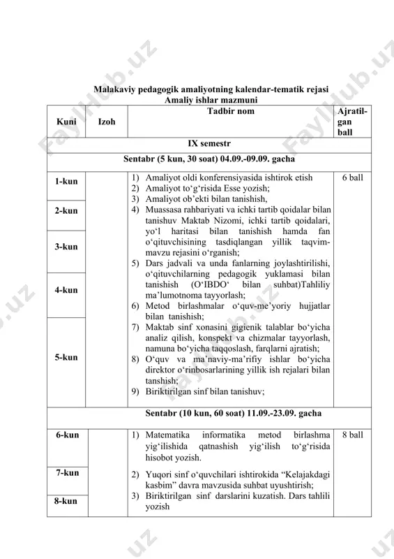 7-kun 8-kun 9-kun 10-kun 11-kun 12-kun 13-kun 14-kun 15-kun sentabr-oktabr (10 kun, 50soat) 25.09.-7.10. gacha 16-kun 1) biriktirilgan sinf o‘quvchilarining choraklik ballari bilan tanishish va hisobot tayyorlash; 2) sinf rahbarining ota- onalar bilan ishlash yillik ish rejasi bilan tanishish.sinf rahbarining yillik ish rejasi namunasi asosida ota onalar bilan ishlash yillik ish rejasi loyihasini tayyorlash; 3) fan oyligida doirasida “salom kuz” nomli tadbir ssenariysini tuzish va o‘tkazish; 4) fan bo‘yicha tarqatma materiallar va savol topshiriqlar tayyorlash; 5) 7-8 sinflarda geometriya darslarini kuzatish dars tahlili yozish; 6)biriktirilgan sinf o‘quvchilari bilan devoriy gazeta tayyorlash; 7)interfaol metodlarni qo‘llab, o‘quvchilarga dars o‘tish. bu metodlarni amaliyotda qanday natija berganini hisobotda aks ettirish. 6 ball 17-kun 18-kun 19-kun 20-kun 21-kun 22-kun 23-kun 24-kun 25-kun oktabr (8 kun, 40 soat) 9.10.-18.10. gacha 26-kun 1) maktab psixologi boshchiligida psixologik so‘rovnoma o‘tkazish, so‘rovnoma natijalarini taxlil qilish. so‘rovnoma natijalari tahlili asosida xulosalar yozish. biriktirilgan sinf o‘quvchilarining psixologik portretini tayyorlash; 2) interfaol …