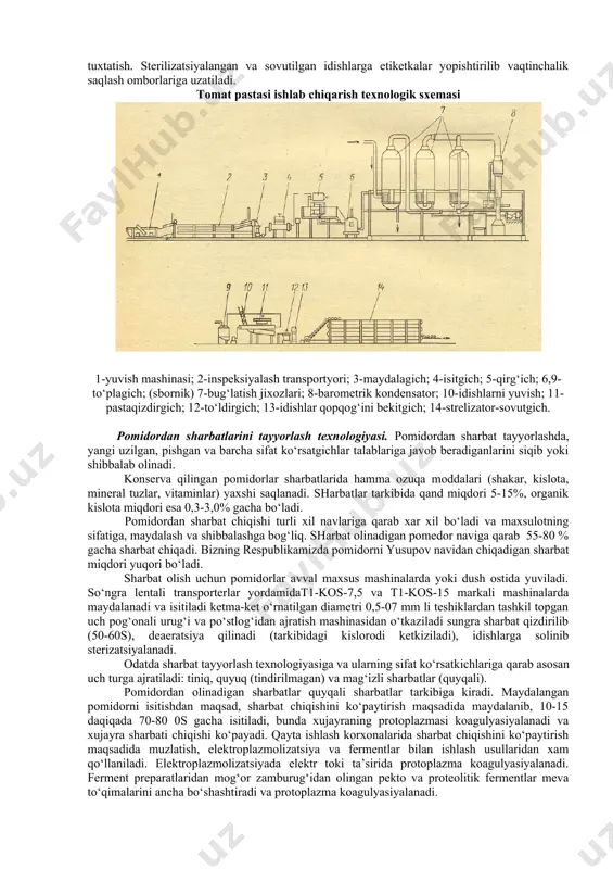 lib birinchi zavod oldi laboratoriyasi ko‘rigidan o‘tkaziladi va so‘ngra ularni shkastlanishi oldini olish maqsadida suvli xovuzlarga to‘kiladi, so‘ngra 1-yuvish jarayonidan o‘tkaziladi. bunda pomidorlar sirtidagi chang va har-xil iflosliklardan, bundan tashqari qisman mikroorganizmlardan tozalanib, 2-inspeksiyalash jarayoniga o‘tkaziladi, inspeksiyalashda xom-ashyolar tarkibidagi xar xil mexanik shkastlangan, mikrobiologik kasallangan va qo‘shimcha aralashmalardan tozalanidi inspeksiya jarayoni rolikli transporterlarda o‘tkaziladi, rolikli transporterlar oxirida pomedorlarni tozza suv bilan chayqash uchun dush o‘rnatilgan. so‘ngra inspeksiyalangan pomidorlar 3-aydalagichga uzatiladi va maydalanadi. maydalangan pomidorlar nasos orqali 4-isitgichga uzatilib 70-80 grad gacha qizdiriladi, bundan maqsad maydalangan pomidorlarni urug‘ va pustlog‘larini ajratishni osonlashtirish. isitgichlarda qizdirilgan pomidor massasi 5-qirg‘ichga uzatiladi va maydalangan pomidorlar massasi tarkibidagi urug‘ va pustlog‘lardan tozalanadi. qirg‘ichdan chiqqan pomidor urug‘ va po‘stlog‘lari chiqindi maydonlariga, tozza pomidor sharbati esa 6-to‘plagichga yig‘iladi. so‘ngra to‘plagichlarda yig‘ilgan tomat sharbati tarkibidagi suvni bug‘latish maqsadida 7-bug‘latish jixozlariga uzatiladi. bug‘latish jixozlari o‘ta yuqor, ya’ni 100 s0 ortiq haroratlarda suv bug‘i uzatiladi. bunday haroratlarda maxsulotni kuyib ketishidan asrash …